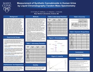 Measurement of Synthetic Cannabinoids in Human Urine
by Liquid Chromatography-Tandem Mass Spectrometry
D. M. Garby, R. DelRosso, J. A. Edwards, L. A. Brunelle
Mayo Medical Laboratories, Andover, MA
© 2013 Mayo Foundation for Medical Education and Research
This method provides for the simultaneous and reliable analysis
of multiple synthetic cannabinoids in urine.
Conclusions
Figure 2: Linearity
Synthetic cannabinoids (i.e., K2, Spice) were originally
designed as research tools to aid in the investigation of the
endocannabinoid system due to their ability to bind to
cannabinoid type 1 (CB1) and cannabinoid type 2 (CB2)
receptors. Often referred to as herbal incense or potpourri,
synthetic cannabinoids are gaining in popularity among
recreational drug users as an inexpensive and “legal”
alternative to marijuana. Synthetic cannabinoids do have
some effects common to that of marijuana and its primary
psychoactive compound, ∆9-tetrahydrocannabinol (THC),
with a higher degree of intoxication associated with their
consumption. Users of synthetic cannabinoids however may
demonstrate more serious side effects such as hypertension,
hallucinations, tachycardia, sinus bradycardia, chest pain,
dysrhythmias, seizures and even death. The metabolism of
synthetic cannabinoids occurs via cytochrome P450 enzymes
and generally includes either hydroxylation and/or
dehalogenation with excretion in the urine as glucuronide
conjugates.
Background
Precision: Precision was determined using drug-free human
urine fortified with certified standard material at various
concentrations. Intra-assay precision was determined from 20
serial measurements and inter-assay precision was
determined from 30 replicate measurements of each level of
material.
Accuracy: Comparisons were made to an external reference
laboratory in addition to the confirmation of traceability using
certified standards.
Linearity / Dynamic Range: Linearity and dynamic range
were assessed with serial dilutions of drug-free human urine
fortified with standard drug solutions and plotted versus the
expected concentrations. Dynamic range study data was
generated over 10 independent runs.
Specimen Stability: Specimen stability was assessed under
ambient, refrigerate and frozen storage conditions. Freeze-
thaw cycles were also evaluated.
Interference and Ion Suppression Studies: The potential
for method interference from common pharmaceuticals/illicit
drugs as well as hemoglobin and bilirubin was assessed by
spiking known concentrations of these interferences into
fortified drug-free human urine and comparing the data to the
results obtained in the absence of interferences. Ion
suppression was assessed by post-column infusion of drugs
and data was collected at the expected retention time.
Experimental Design
Table 1: Intra-assay Precision
Deuterated stable isotopes were added to 500µL of urine as
internal standards. Ammonium acetate buffer (0.5M, pH =
5.0) and beta-glucuronidase were then added and this mixture
was incubated at 50ºC for 30 minutes. The synthetic
cannabinoids and internal standard were extracted by solid
phase extraction using Bound Elut SPEC C18 3mL (15mg)
columns (Agilent Technologies, Santa Clara, CA.). The
samples underwent separation via liquid chromatography
using a Kinetex™ 5µm C18 50x4.6mm column (Phenomenex,
Torrance, CA) on a TLX4 high-throughput liquid
chromatography system (Thermo Fisher Scientific, Waltham,
MA), followed by analysis on a tandem mass spectrometer
(6500 QTRAP, AB SCIEX, Foster City, CA) equipped with an
electrospray ionization source in positive mode. Ion
transitions were monitored by multiple reaction monitoring
(MRM) mode.
With the exception of JWH-073, metabolites that are
structural isomers are not chromatographically separated.
Chromatographic separation was deemed unnecessary as the
clinical interpretation is identical and independent of which
isomer is detected. The above method includes detection of
JWH-018 N-(4/5-hydroxypentyl), JWH-073 N-(3-hydroxybutyl),
JWH-073 N-(4-hydroxybutyl), JWH-122 N-(4/5-hydroxypentyl),
JWH-210 N-(4/5-hydroxypentyl), JWH-250 N-(4/5-
hydroxypentyl), AM2201 N-(4-hydroxypentyl), RCS-4 N-(4/5-
hydroxypentyl), UR-144 N-(4/5-hydroxypentyl) and XLR11 N-
(4-hydroxypentyl).
Methods Table 3: Accuracy
Investigation into the effects of 80 different pharmaceuticals
and illict drugs as well as the presence of hemolysis and icterus
on the analysis demonstrated no interference with the assay.
Ion suppression was also demonstrated to be absent.
Interferences / Ion Suppression
Analyte
(N=20)
QC Level 1
(ng/mL)
Mean (SD, %CV)
QC Level 2
(ng/mL)
Mean (SD, %CV)
QC Level 3
(ng/mL)
Mean (SD, %CV)
AM2201 4-OH 1.1 (0.0, 4.1%) 9.8 (0.3, 3.0%) 39.8 (1.0, 2.6%)
JWH-018
4/5-OH
2.1 (0.1, 3.1%) 18.9 (0.5, 2.6%) 78.0 (1.6, 2.0%)
JWH-073 3-OH 1.0 (0.0, 4.6%) 8.9 (0.3, 3.0%) 37.4 (1.4, 3.9%)
JWH-073 4-OH 1.1 (0.1, 4.7%) 9.4 (0.2, 2.4%) 37.7 (0.8, 2.1%)
JWH-122
4/5-OH
2.0 (0.1, 3.0%) 18.5 (0.4, 2.0%) 77.3 (1.8, 2.3%)
JWH-210
4/5-OH
1.7 (0.0, 2.9%) 15.1 (0.3, 2.3%) 64.0 (1.3, 2.1%)
JWH-250
4/5-OH
2.2 (0.1, 4.2%) 20.4 (0.7, 3.2%) 80.5 (2.4, 2.9%)
RCS-4 4/5-OH 2.3 (0.1, 3.4%) 20.2 (0.8, 4.0%) 79.7 (2.3, 2.8%)
UR-144 4/5-OH 2.1 (0.1, 2.8%) 19.8 (0.4, 2.1%) 81.0 (2.1, 2.5%)
XLR11 4-OH 1.2 (0.0, 3.8%) 10.6 (0.3, 3.2%) 42.5 (1.5, 3.4%)
Table 2: Inter-assay Precision
Analyte
(N=20)
QC Level 1
(ng/mL)
Mean (SD, %CV)
QC Level 2
(ng/mL)
Mean (SD, %CV)
QC Level 3
(ng/mL)
Mean (SD, %CV)
AM2201 4-OH 1.1 (0.1, 7.0%) 9.8 (0.6, 5.8%) 39.5 (2.4, 6.1%)
JWH-018
4/5-OH
2.1 (0.2, 7.5%) 19.2 (1.3, 6.9%) 77.4 (6.4, 8.3%)
JWH-073 3-OH 1.1 (0.1, 7.1%) 9.6 (0.7, 7.1%) 39.4 (3.1, 7.8%)
JWH-073 4-OH 1.1 (0.1, 5.3%) 9.8 (0.7, 6.6%) 39.1 (2.3, 5.8%)
JWH-122
4/5-OH
2.1 (0.2, 7.6%) 18.4 (1.4, 7.5%) 75.8 (5.3, 7.0%)
JWH-210
4/5-OH
1.8 (0.2, 11.1%) 16.0 (1.6, 10.0%) 68.0 (5.6, 8.3%)
JWH-250
4/5-OH
2.3 (0.1, 5.9%) 20.3 (1.8, 8.9%) 79.8 (5.7, 7.1%)
RCS-4 4/5-OH 2.2 (0.2, 6.9%) 20.7 (3.4, 16.2%) 79.0 (6.7, 8.5%)
UR-144 4/5-OH 2.1 (0.2, 10.7%) 19.2 (2.3, 11.8%) 79.8 (8.1, 10.1%)
XLR11 4-OH 1.2 (0.1, 11.2%) 10.1 (1.1, 11.2%) 41.0 (4.6, 11.1%)
Chimalakonda KC, Seely KA, Bratton SM, et al: Cytochrome P450-mediated oxidative
metabolism of abused synthetic cannabinoids found in K2/Spice: identification of novel
cannabinoid receptor ligands. Drug Metab Dispos 2012;40:2174-2184
Crews BO: Synthetic Cannabinoids The Challenge of Testing for Designer Drugs. Clinical
Laboratory News, February 2013, pp 8-10
DEA Moves to Emergency Control Synthetic Marijuana. Available at
http:www.justice.gov/dea/pubs/pressrel/pr112410.html
Scheidweiler KB, Huestis MA: Simultaneous quantification of 20 synthetic cannabinoids and 21
metabolites, and semi-quantification of 12 alkyl hydroxy metabolites in human urine by liquid
chromatography-tandem mass spectrometry. J Chromatogr A 2014;1327:105-117
Synthetic Drug Abuse Prevention Act of 2012. 112th Congress 2D Session, S. 3190
Wohlfarth A, Scheidweiler KB, Chen X, Liu H, et al: Qualitative confirmation of 9 synthetic
cannabinoids and 20 metabolites in human urine using LC-MS/MS and library search. Anal
Chem 2013;85:3730-3738
References
Specimens are stable when stored under ambient, refrigerate
or frozen/ultra-frozen conditions for up to 35 days. Multiple
freeze-thaw cycles did not have an effect on stability.
Stability
Figure 1: Chromatography
Table 4: Dynamic Range Study
Analyte Slope Y-Intercept R2 Value
AM2201 4-OH 0.9883 0.0871 0.9999
JWH-018
4/5-OH
0.9796 0.0783 0.9993
JWH-073 3-OH 0.9870 0.0526 0.9998
JWH-073 4-OH 0.9883 0.0814 0.9998
JWH-122
4/5-OH
0.9727 0.1180 0.9990
JWH-210
4/5-OH
0.9433 -0.2244 0.9906
JWH-250
4/5-OH
0.9925 0.5649 0.9998
RCS-4 4/5-OH 0.9898 0.8399 0.9997
UR-144 4/5-OH 0.9951 1.0650 0.9993
XLR11 4-OH 1.0248 0.0669 0.9970
**External testing of RCS-4 4/5-OH and XLR11 4-OH was not available.
External Reference Lab
Negative Positive
Mayo
Method
Negative 16 0
Positive 1 79
% Agreement 94% 99%
 
