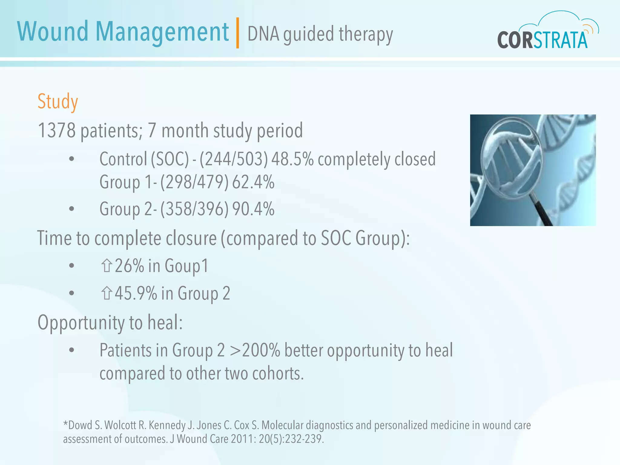 Wound Management | DNA guided therapy
Study
1378 patients; 7 month study period
•  Control (SOC) - (244/503) 48.5% completely closed
Group 1- (298/479) 62.4%
•  Group 2- (358/396) 90.4%
Time to complete closure (compared to SOC Group):
•  ñ26% in Goup1
•  ñ45.9% in Group 2
Opportunity to heal:
•  Patients in Group 2 >200% better opportunity to heal
compared to other two cohorts.
*Dowd S.Wolcott R. Kennedy J.Jones C. Cox S. Molecular diagnostics and personalized medicine in wound care
assessment of outcomes.J Wound Care 2011: 20(5):232-239.
 