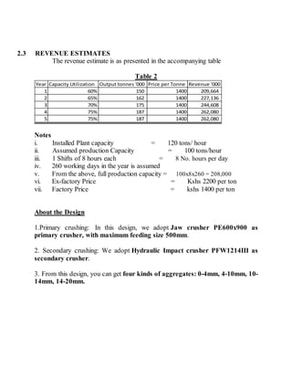 2.3 REVENUE ESTIMATES
The revenue estimate is as presented in the accompanying table
Table 2
Year Capacity Utilization Output tonnes '000 Price per Tonne Revenue '000
1 60% 150 1400 209,664
2 65% 162 1400 227,136
3 70% 175 1400 244,608
4 75% 187 1400 262,080
5 75% 187 1400 262,080
Notes
i. Installed Plant capacity = 120 tons/ hour
ii. Assumed production Capacity = 100 tons/hour
iii. 1 Shifts of 8 hours each = 8 No. hours per day
iv. 260 working days in the year is assumed
v. From the above, full production capacity = 100x8x260 = 208,000
vi. Ex-factory Price = Kshs 2200 per ton
vii. Factory Price = kshs 1400 per ton
About the Design
1.Primary crushing: In this design, we adopt Jaw crusher PE600x900 as
primary crusher, with maximum feeding size 500mm.
2. Secondary crushing: We adopt Hydraulic Impact crusher PFW1214III as
secondary crusher.
3. From this design, you can get four kinds of aggregates: 0-4mm, 4-10mm, 10-
14mm, 14-20mm.
 