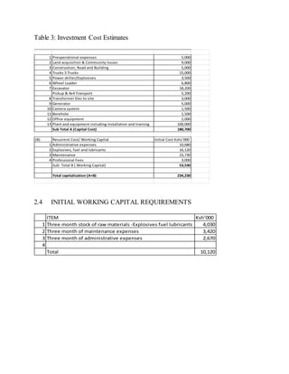 Table 3: Investment Cost Estimates
2.4 INITIAL WORKING CAPITAL REQUIREMENTS
ITEM Ksh’000
1 Three month stock of raw materials -Explosives fuel lubricants 4,030
2 Three month of maintenance expenses 3,420
3 Three month of administrative expenses 2,670
4
Total 10,120
1 Preoperational expenses 5,000
2 Land acquisition & Community Issues 9,000
3 Construction, Road and Building 5,000
4 Trucks 5 Trucks 15,000
5 Power driller/Explosives 3,500
6 Wheel Loader 6,800
7 Excavator 18,200
Pickup & 4x4 Transport 5,200
8 Transformer Elec to site 3,000
9 Generator 5,000
10 Camera system 1,500
11 Borehole 1,500
12 Office equipment 2,000
13 Plant and equipment including installation and training 100,000
Sub Total A (Capital Cost) 180,700
(B) Recurrent Cost/ Working Capital Initial Cost Kshs’000
1 Administrative expenses 10,680
2 Explosives, fuel and lubricants 16,120
3 Maintenance 23,730
4 Professional Fees 3,000
Sub- Total B ( Working Capital) 53,530
Total capitalization (A+B) 234,230
 
