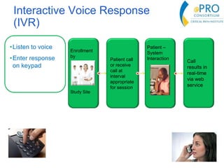 Interactive Voice Response
(IVR)
•Listen to voice
•Enter response
on keypad
Study Site
Enrollment
by
Patient call
or receive
call at
interval
appropriate
for session
Patient –
System
Interaction
Call
results in
real-time
via web
service
 