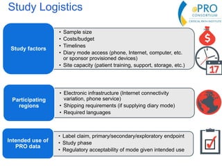Study Logistics
• Sample size
• Costs/budget
• Timelines
• Diary mode access (phone, Internet, computer, etc.
or sponsor provisioned devices)
• Site capacity (patient training, support, storage, etc.)
Study factors
• Electronic infrastructure (Internet connectivity
variation, phone service)
• Shipping requirements (if supplying diary mode)
• Required languages
Participating
regions
• Label claim, primary/secondary/exploratory endpoint
• Study phase
• Regulatory acceptability of mode given intended use
Intended use of
PRO data
 