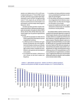 50 DIRIGIR & FORMAR
DOSSIER
adultos com idades entre os 16 e os 65 anos.
Acoletadedadosparao2.ºCiclodoPIAACcomeça
em2021,prevendo-sequeosdadossejamdispo-
nibilizados a partir de 2024. Portugal participa
neste 2.º Ciclo, depois de, por decisão do XIX
Governo Constitucional, ter interrompido a sua
participação na primeira edição deste programa
(Ávila et al., 2011).
Os dados apurados permitem recolher infor-
maçãoessencialparaadefiniçãodaspolíticaseuro-
peias de educação e formação de adultos (OECD,
2013a; 2013b; 2016; 2019a). Neste texto, subli-
nhamos alguns que nos parecem especialmente
relevantes:
•	quase 20% da população em idade ativa da
UniãoEuropeiapossuibaixaliteraciaepoucas
competênciasnuméricas;
•	asdiferençasentreosindivíduoscomquali-
ficações semelhantes são muito significa-
tivas entre Estados-membros; por exemplo,
os portadores do ensino secundário em
algunspaísesrevelamcompetênciasseme-
lhantesouatésuperioresaoslicenciadosde
outros países;
•	as competências tendem a deteriorar-se
com o tempo, se não forem usadas com
frequência;
•	os adultos com baixa proficiência revelam
menos probabilidade de participar em ativi-
dades de aprendizagem;
•	25%dosadultosnãopossuemascompetên-
cias, designadamente de literacia, essen-
ciais para fazer uso eficaz das tecnologias
de informação e comunicação;
•	apossedecompetênciasestáclaraesignifi-
cativamentecorrelacionadacomresultados
económicos e sociais positivos.
Osresultadosobtidosconfirmam,deformaclara,
aexistênciadeimportantesdiferençasnoespaçoda
UniãoEuropeia.Quandoseolha,porexemplo,para
osdadosrelativosàscompetênciasdeliteracia,são
bemevidentesasvariaçõessignificativasentreos
paíseseuropeus:38pontosseparamopaíscoma
pontuaçãomaiselevada(Finlândia,comscoremédio
de288)dopaíscomapontuaçãomaisbaixa(Itália,
comscoremédiode250).Dentrodecadapaís,os
níveisdeliteraciadosadultosvariamtambémconsi-
deravelmente:emmédia,maisde60pontosmarcam
adiferençaentreos25%maisproficienteseos25%
menosproficientes.Umaspetodecisivoaconsiderar
équeamagnitudedasdiferençasnaspontuações
obtidaspelosadultosdecadapaísémaiornospaíses
comosmenoresvaloresmédios.
Fonte: OECD, 2019a
Gráfico 1 – Dificuldades de literacia - Adultos com Nível 1 e Abaixo do Nível 1
(abaixo de 225 pontos em 500), nos países europeus, no 1.º Ciclo do PIAAC (%)
Itália
Espanha
Grécia
Eslovénia
França
Polónia
Hungria
Alemanha
Irlanda
Inglaterra
&
Gales
Média
Dinamarca
Áustria
Lituânia
Flandres
(B)
Suécia
Estónia
Noruega
Chipre
R.
Checa
Países
Baixos
Eslováquia
Finlândia
30
25
20
15
10
5
0
 