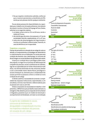 DIRIGIR & FORMAR 67
In-Visível–Pessoasemsituaçãodesem-abrigo
Quadro 2
Pessoas em situação
de sem-abrigo
por local de pernoita
Centro de Alojamento Temporário 7
Casa/edifício abandonado 7
Ruas da cidade 5
Contentor 4
Automóvel 2
Pensão 1
Total 26
•	No que respeita a rendimentos auferidos, verifica-se
que a maioria é pensionista ou beneficiária de RSI,
sendoqueseispessoasnãotêmqualquerrendimento.
Poucas destas pessoas têm disponibilidade e/ou capaci-
dadeparaotrabalhoe/ouformaçãoprofissional,nãoobstante
dezestareminscritosnoServiçodeEmpregodeÉvora.Destes,
salientam-se os seguintes aspetos:
•	as idades variam entre os 33 e os 64 anos, sendo a
média de 52 anos;
•	trêsnãotêmgraudeensino,cincopossuemo4.ºanode
escolaridadeedoistêm,respetivamente,o6.ºeo9.ºano;
•	todos eles são desempregados de longa duração e
inscritos em profissões indiferenciadas, havendo um
caso de deficiência com incapacidade.
Trajetórias e respostas
Otempodepermanêncianasituaçãodesem-abrigofazvariaras
atitudes,oscomportamentos,asestratégiasdesobrevivência
e o relacionamento com as instituições. As causas para essa
condição são diversas, mas o desemprego, os consumos de
álcooledrogaseasruturasfamiliaressãoapontadaspelamaioria.
A doença ou condição física e psicológica podem estar,
elas próprias, na origem de um processo de deterioração das
competências pessoais, sociais e profissionais do indivíduo,
logo da sua capacidade para se manter relacionado de modo
eficaz, nas diversas dimensões da vida: emocional, familiar
e com a comunidade. Assim, fatores físicos, psicológicos e
sociais entrelaçam-se, alertando para a complexidade das
causas que levam as pessoas a entrar e a manter-se numa
condição de sem-abrigo.
Oreferidosublinhaanecessidadedeaumentaracomple-
xidade das respostas institucionais, especializadas, e, em
simultâneo, torná-las mais flexíveis e diferenciadoras para
as pessoas sem casa ou sem teto.
Embora conscientes da necessidade de trabalhar a nível
preventivo, o NPISA Évora para já trabalha essencialmente na
emergência.Nãoobstante,procuraresponderdeformaflexível
e integradora, pautando-se por um modelo de intervenção e
acompanhamentoterritorializado,combasenaconcretização
Quadro 3
Pessoas em situação
de sem-abrigo
por nível de escolaridade
Sem grau de ensino 4
4.º Ano 13
6.º Ano 2
9.º Ano 5
12.º Ano 1
Não sabe 1
Total 26
Quadro 4
Pessoas em situação
de sem-abrigo
por problemas de saúde
Sem problemas 10
Doença mental 7
Dependências – álcool e drogas 13
Doenças incapacitantes 3
Total1
26
Quadro 5
Pessoas em situação
de sem-abrigo
por rendimento
Pensionistas 10
Beneficiários de RSI 8
Beneficiários de subsídio de desemprego 2
Sem qualquer rendimento 6
Total 26
É urgente dar visibilidade às causas
estruturais de fenómenos de
desigualdade e marginalização inscritas
nas trajetórias individuais das pessoas
em situação de sem-abrigo.
1
Cada pessoa pode ter mais do que um problema de saúde.
 