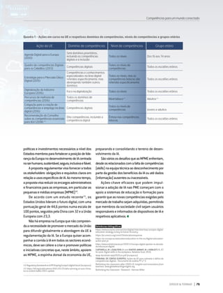 DIRIGIR & FORMAR 79
políticas e investimentos necessários a nível dos
Estados-membrosparafortaleceraposiçãodelide-
rançadaEuropanodesenvolvimentodeIAcentrada
noserhumano,sustentável,segura,inclusivaefiável.
Apropostaregulamentarvisaforneceratodos
osstakeholders obrigaçõeserequisitosclarosem
relaçãoausosespecíficosdeIA.Aomesmotempo,
apropostavisareduzirosencargosadministrativos
e financeiros para as empresas, em particular as
pequenasemédiasempresas(MPME)14
.
De acordo com um estudo recente15
, os
Estados Unidos lideram o futuro digital, com uma
pontuação geral de 44,6 pontos numa escala de
100pontos,seguidospelaChinacom32eaUnião
Europeia com 23,3.
NãoháempresanaEuropaquenãocompreen-
daanecessidadedepromoveromercadodaUnião
para difundir globalmente a abordagem da UE à
regulamentação da IA. Se a Europa quiser acom-
panharacorridaàIA​​emtodosossectoreseconó-
micos,devesercélereacriarepromoverpolíticas
einiciativasconcretasque,nesteâmbito,apoiem
as MPME, a espinha dorsal da economia da UE,
14  RegulatoryframeworkonAI|ShapingEurope’sdigitalfuture(europa.eu)
15  https://itif.org/publications/2021/01/25/who-winning-ai-race-china-
eu-or-united-states-2021-update
preparando e consolidando o terreno de desen-
volvimento da IA.
SãováriososdesafiosqueasMPMEenfrentam,
desdeosrelacionadoscomafaltadecompetências
(skills)naequipatécnicaaodesconhecimentopor
partedagestãodosbenefíciosdaIAouatédados
(informação)ausentesouinacessíveis.
Ações-chave eficazes que podem impul-
sionar a adoção de IA nas PME começam com o
apoio a sistemas de educação e formação para
garantirqueasnovascompetênciasexigidaspelo
mercadodetrabalhosejamadquiridas,permitindo
que membros da sociedade civil sejam usuários
responsáveis​​einformadosdedispositivosdeIAe
respetivosaplicativos.
Referências bibliográficas:
https://www.euractiv.com/section/digital/interview/mep-europes-digital-
education-strategy-is-key-to-future-recovery/
https://pt.unesco.org/covid19/educationresponse
https://ec.europa.eu/education/education-in-the-eu/digital-education-
action-plan_pt
https://www.sulinformacao.pt/2020/12/europa-digital-apostar-na-decada-
da-educacao-digital/
CURTARELLI,M.eGUALTIERI,V.comSHATERJANNATI,M.eDONLEVY,V.,ICT
for work: Digital skills in the workplace, Relatório final, 2016.
deap-factsheet-sept2020_en.pdf (europa.eu)
TRIBUNAL DE CONTAS EUROPEU, Ações da UE para colmatar o défice de
competências digitais - Documento de análise PT n.º 2.
Rethinking the classroom after COVID-19: Insights and innovations from
teachers. www.globalteachinginsights.org
Rethinking the Classroom - Research - Herman Miller
Ação da UE Domínio de competências Nível de competências Grupo etário
Agenda Digital para a Europa
(2010)
Sete domínios prioritários,
incluindo as competências
digitais e a inclusão
Todos os níveis Dos 16 aos 74 anos
Quadro de competências Digitais
para os Cidadãos (2013)
Competências digitais
Todos os níveis de
competências
Todos os escalões etários
Estratégia para o Mercado Único
Digital (2015)
Competências e conhecimentos
especializados na área digital
referidos especificamente, mas
abrangendo também outros
domínios
Todos os níveis, mas as
competências básicas são
referidas especificamente
Todos os escalões etários
Digitalização da Indústria
Europeia (2016)
Foco na digitalização Todos os níveis Todos os escalões etários
Percursos de melhoria de
competências (2016)
Todos os domínios de
competências
Nível básico<?>
Adultos<?>
Coligação para a criação de
competências e emprego na área
digital (2016)
Competências digitais
Todos os níveis de
competências Jovens e adultos
Recomendação do Conselho
sobre as competências essenciais
para ALV (2018)<?>
Oito competências, incluindo a
competência digital
Ênfase nas competências
básicas
Todos os escalões etários
Quadro 1 - Ações em curso na UE e respetivos domínios de competências, níveis de competências e grupos etários
Competênciasparaummundoconectado
 