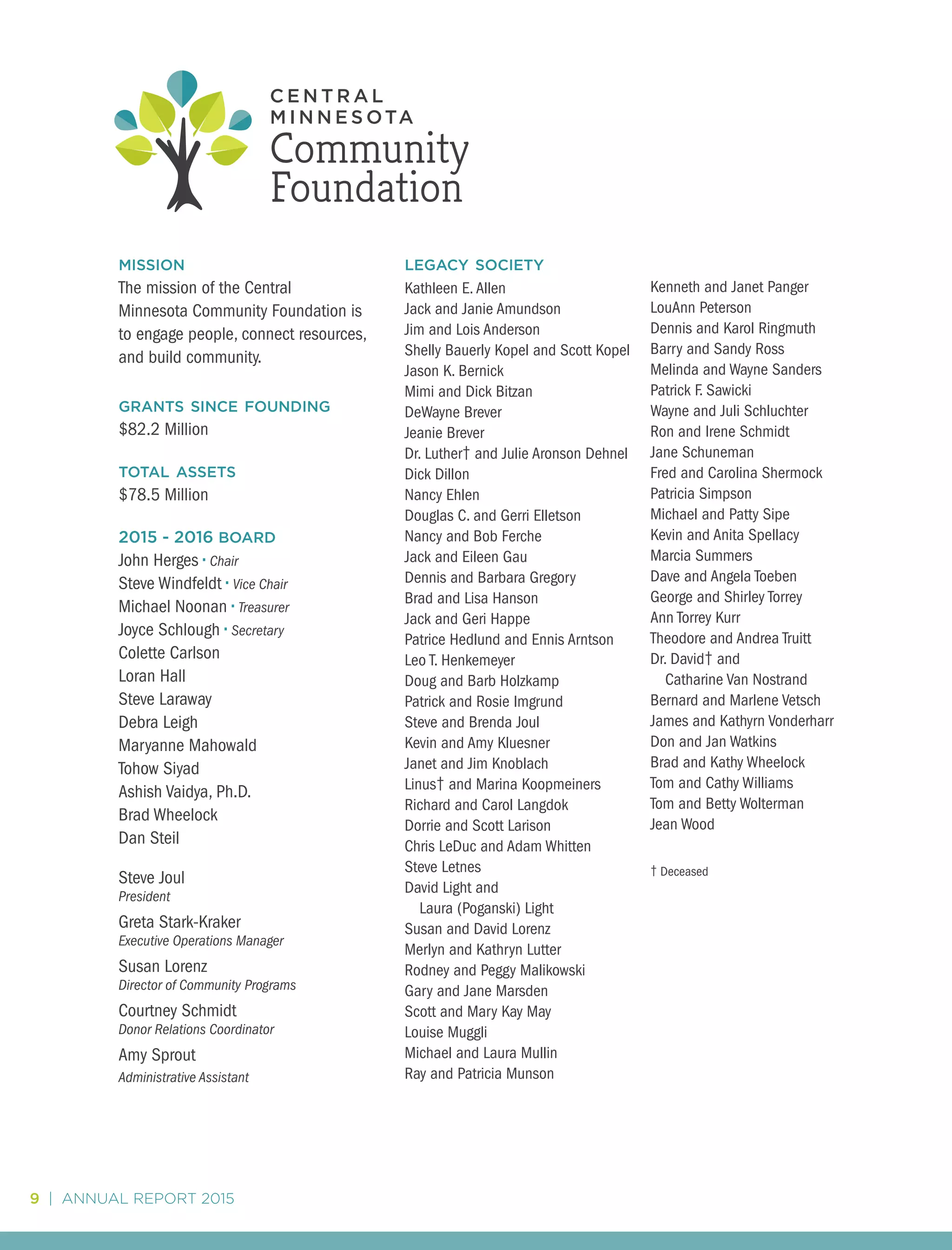 9 | ANNUAL REPORT 2015
mission
The mission of the Central
Minnesota Community Foundation is
to engage people, connect resources,
and build community.
grants since founding
$82.2 Million
total assets
$78.5 Million
2015 - 2016 board
John Herges • Chair
Steve Windfeldt • Vice Chair
Michael Noonan • Treasurer
Joyce Schlough • Secretary
Colette Carlson
Loran Hall
Steve Laraway
Debra Leigh
Maryanne Mahowald
Tohow Siyad
Ashish Vaidya, Ph.D.
Brad Wheelock
Dan Steil
Steve Joul
President
Greta Stark-Kraker
Executive Operations Manager
Susan Lorenz
Director of Community Programs
Courtney Schmidt
Donor Relations Coordinator
Amy Sprout
Administrative Assistant
legacy society
Kathleen E.Allen
Jack and Janie Amundson
Jim and Lois Anderson
Shelly Bauerly Kopel and Scott Kopel
Jason K. Bernick
Mimi and Dick Bitzan
DeWayne Brever
Jeanie Brever
Dr. Luther† and Julie Aronson Dehnel
Dick Dillon
Nancy Ehlen
Douglas C. and Gerri Elletson
Nancy and Bob Ferche
Jack and Eileen Gau
Dennis and Barbara Gregory
Brad and Lisa Hanson
Jack and Geri Happe
Patrice Hedlund and Ennis Arntson
Leo T. Henkemeyer
Doug and Barb Holzkamp
Patrick and Rosie Imgrund
Steve and Brenda Joul
Kevin and Amy Kluesner
Janet and Jim Knoblach
Linus† and Marina Koopmeiners
Richard and Carol Langdok
Dorrie and Scott Larison
Chris LeDuc and Adam Whitten
Steve Letnes
David Light and
	 Laura (Poganski) Light
Susan and David Lorenz
Merlyn and Kathryn Lutter
Rodney and Peggy Malikowski
Gary and Jane Marsden
Scott and Mary Kay May
Louise Muggli
Michael and Laura Mullin
Ray and Patricia Munson
Kenneth and Janet Panger
LouAnn Peterson
Dennis and Karol Ringmuth
Barry and Sandy Ross
Melinda and Wayne Sanders
Patrick F. Sawicki
Wayne and Juli Schluchter
Ron and Irene Schmidt
Jane Schuneman
Fred and Carolina Shermock
Patricia Simpson
Michael and Patty Sipe
Kevin and Anita Spellacy
Marcia Summers
Dave and Angela Toeben
George and Shirley Torrey
Ann Torrey Kurr
Theodore and Andrea Truitt
Dr. David† and
	 Catharine Van Nostrand
Bernard and Marlene Vetsch
James and Kathyrn Vonderharr
Don and Jan Watkins
Brad and Kathy Wheelock
Tom and Cathy Williams
Tom and Betty Wolterman
Jean Wood
† Deceased
 
