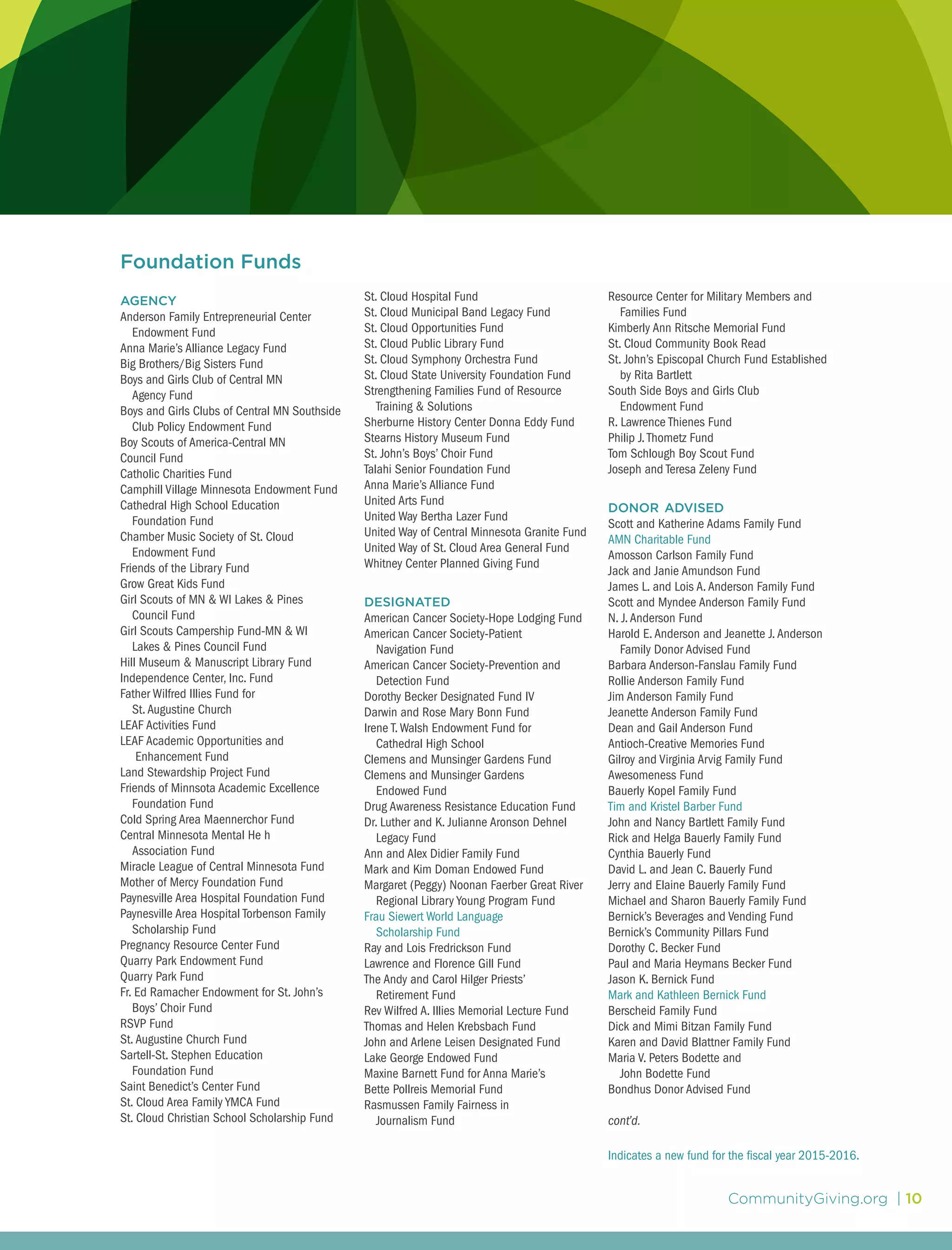 CommunityGiving.org | 10
Indicates a new fund for the fiscal year 2015-2016.
Foundation Funds
agency
Anderson Family Entrepreneurial Center 	
	 Endowment Fund
Anna Marie’s Alliance Legacy Fund
Big Brothers/Big Sisters Fund
Boys and Girls Club of Central MN
	 Agency Fund
Boys and Girls Clubs of Central MN Southside 	
	 Club Policy Endowment Fund
Boy Scouts of America-Central MN 		
Council Fund
Catholic Charities Fund
Camphill Village Minnesota Endowment Fund
Cathedral High School Education
	 Foundation Fund
Chamber Music Society of St. Cloud 		
	 Endowment Fund
Friends of the Library Fund
Grow Great Kids Fund
Girl Scouts of MN & WI Lakes & Pines
	 Council Fund
Girl Scouts Campership Fund-MN & WI
	 Lakes & Pines Council Fund
Hill Museum & Manuscript Library Fund
Independence Center, Inc. Fund
Father Wilfred Illies Fund for
	 St.Augustine Church
LEAF Activities Fund
LEAF Academic Opportunities and 		
	 Enhancement Fund
Land Stewardship Project Fund
Friends of Minnsota Academic Excellence 	
	 Foundation Fund
Cold Spring Area Maennerchor Fund
Central Minnesota Mental He h
	 Association Fund
Miracle League of Central Minnesota Fund
Mother of Mercy Foundation Fund
Paynesville Area Hospital Foundation Fund
Paynesville Area Hospital Torbenson Family 	
	 Scholarship Fund
Pregnancy Resource Center Fund
Quarry Park Endowment Fund
Quarry Park Fund
Fr. Ed Ramacher Endowment for St. John’s 	
	 Boys’ Choir Fund
RSVP Fund
St.Augustine Church Fund
Sartell-St. Stephen Education
	 Foundation Fund
Saint Benedict’s Center Fund
St. Cloud Area Family YMCA Fund
St. Cloud Christian School Scholarship Fund
St. Cloud Hospital Fund
St. Cloud Municipal Band Legacy Fund
St. Cloud Opportunities Fund
St. Cloud Public Library Fund
St. Cloud Symphony Orchestra Fund
St. Cloud State University Foundation Fund
Strengthening Families Fund of Resource 	
	 Training & Solutions
Sherburne History Center Donna Eddy Fund
Stearns History Museum Fund
St. John’s Boys’ Choir Fund
Talahi Senior Foundation Fund
Anna Marie’s Alliance Fund
United Arts Fund
United Way Bertha Lazer Fund
United Way of Central Minnesota Granite Fund
United Way of St. Cloud Area General Fund
Whitney Center Planned Giving Fund
designated
American Cancer Society-Hope Lodging Fund
American Cancer Society-Patient
	 Navigation Fund
American Cancer Society-Prevention and
	 Detection Fund
Dorothy Becker Designated Fund IV
Darwin and Rose Mary Bonn Fund
Irene T.Walsh Endowment Fund for
	 Cathedral High School
Clemens and Munsinger Gardens Fund 	
Clemens and Munsinger Gardens
	 Endowed Fund
Drug Awareness Resistance Education Fund
Dr. Luther and K. Julianne Aronson Dehnel 	
	 Legacy Fund
Ann and Alex Didier Family Fund
Mark and Kim Doman Endowed Fund
Margaret (Peggy) Noonan Faerber Great River 	
	 Regional Library Young Program Fund
Frau Siewert World Language
	 Scholarship Fund
Ray and Lois Fredrickson Fund
Lawrence and Florence Gill Fund
The Andy and Carol Hilger Priests’
	 Retirement Fund
Rev Wilfred A. Illies Memorial Lecture Fund
Thomas and Helen Krebsbach Fund
John and Arlene Leisen Designated Fund
Lake George Endowed Fund
Maxine Barnett Fund for Anna Marie’s
Bette Pollreis Memorial Fund
Rasmussen Family Fairness in
	 Journalism Fund
Resource Center for Military Members and 	
	 Families Fund
Kimberly Ann Ritsche Memorial Fund
St. Cloud Community Book Read
St. John’s Episcopal Church Fund Established 	
	 by Rita Bartlett
South Side Boys and Girls Club
	 Endowment Fund
R. Lawrence Thienes Fund
Philip J. Thometz Fund
Tom Schlough Boy Scout Fund
Joseph and Teresa Zeleny Fund
donor advised
Scott and Katherine Adams Family Fund
AMN Charitable Fund
Amosson Carlson Family Fund
Jack and Janie Amundson Fund
James L. and Lois A. Anderson Family Fund
Scott and Myndee Anderson Family Fund
N. J. Anderson Fund
Harold E. Anderson and Jeanette J. Anderson 	
	 Family Donor Advised Fund
Barbara Anderson-Fanslau Family Fund
Rollie Anderson Family Fund
Jim Anderson Family Fund
Jeanette Anderson Family Fund
Dean and Gail Anderson Fund
Antioch-Creative Memories Fund
Gilroy and Virginia Arvig Family Fund
Awesomeness Fund
Bauerly Kopel Family Fund
Tim and Kristel Barber Fund
John and Nancy Bartlett Family Fund
Rick and Helga Bauerly Family Fund
Cynthia Bauerly Fund
David L. and Jean C. Bauerly Fund
Jerry and Elaine Bauerly Family Fund
Michael and Sharon Bauerly Family Fund
Bernick’s Beverages and Vending Fund
Bernick’s Community Pillars Fund
Dorothy C. Becker Fund
Paul and Maria Heymans Becker Fund
Jason K. Bernick Fund
Mark and Kathleen Bernick Fund
Berscheid Family Fund
Dick and Mimi Bitzan Family Fund
Karen and David Blattner Family Fund
Maria V. Peters Bodette and
	 John Bodette Fund
Bondhus Donor Advised Fund
cont’d.
 