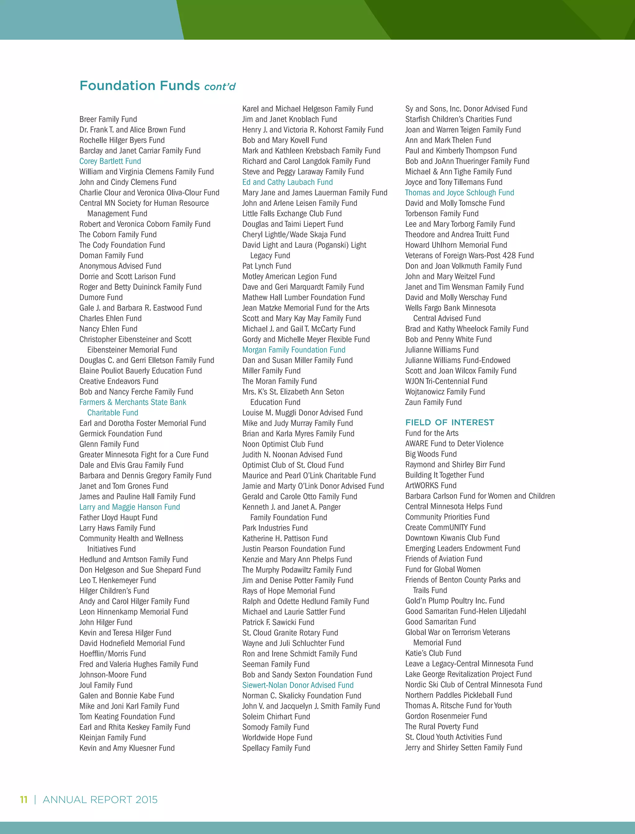 11 | ANNUAL REPORT 2015
Breer Family Fund
Dr. Frank T. and Alice Brown Fund
Rochelle Hilger Byers Fund
Barclay and Janet Carriar Family Fund
Corey Bartlett Fund
William and Virginia Clemens Family Fund
John and Cindy Clemens Fund
Charlie Clour and Veronica Oliva-Clour Fund
Central MN Society for Human Resource 	
	 Management Fund
Robert and Veronica Coborn Family Fund
The Coborn Family Fund
The Cody Foundation Fund
Doman Family Fund
Anonymous Advised Fund
Dorrie and Scott Larison Fund
Roger and Betty Duininck Family Fund
Dumore Fund
Gale J. and Barbara R. Eastwood Fund
Charles Ehlen Fund
Nancy Ehlen Fund
Christopher Eibensteiner and Scott 		
	 Eibensteiner Memorial Fund
Douglas C. and Gerri Elletson Family Fund
Elaine Pouliot Bauerly Education Fund
Creative Endeavors Fund
Bob and Nancy Ferche Family Fund
Farmers & Merchants State Bank
	 Charitable Fund
Earl and Dorotha Foster Memorial Fund
Germick Foundation Fund
Glenn Family Fund
Greater Minnesota Fight for a Cure Fund
Dale and Elvis Grau Family Fund
Barbara and Dennis Gregory Family Fund
Janet and Tom Grones Fund
James and Pauline Hall Family Fund
Larry and Maggie Hanson Fund
Father Lloyd Haupt Fund
Larry Haws Family Fund
Community Health and Wellness
	 Initiatives Fund
Hedlund and Arntson Family Fund
Don Helgeson and Sue Shepard Fund
Leo T. Henkemeyer Fund
Hilger Children’s Fund
Andy and Carol Hilger Family Fund
Leon Hinnenkamp Memorial Fund
John Hilger Fund
Kevin and Teresa Hilger Fund
David Hodnefield Memorial Fund
Hoefflin/Morris Fund
Fred and Valeria Hughes Family Fund
Johnson-Moore Fund
Joul Family Fund
Galen and Bonnie Kabe Fund
Mike and Joni Karl Family Fund
Tom Keating Foundation Fund
Earl and Rhita Keskey Family Fund
Kleinjan Family Fund
Kevin and Amy Kluesner Fund
Karel and Michael Helgeson Family Fund
Jim and Janet Knoblach Fund
Henry J. and Victoria R. Kohorst Family Fund
Bob and Mary Kovell Fund
Mark and Kathleen Krebsbach Family Fund
Richard and Carol Langdok Family Fund
Steve and Peggy Laraway Family Fund
Ed and Cathy Laubach Fund
Mary Jane and James Lauerman Family Fund
John and Arlene Leisen Family Fund
Little Falls Exchange Club Fund
Douglas and Taimi Liepert Fund
Cheryl Lightle/Wade Skaja Fund
David Light and Laura (Poganski) Light
	 Legacy Fund
Pat Lynch Fund
Motley American Legion Fund
Dave and Geri Marquardt Family Fund
Mathew Hall Lumber Foundation Fund
Jean Matzke Memorial Fund for the Arts
Scott and Mary Kay May Family Fund
Michael J. and Gail T. McCarty Fund
Gordy and Michelle Meyer Flexible Fund
Morgan Family Foundation Fund
Dan and Susan Miller Family Fund
Miller Family Fund
The Moran Family Fund
Mrs. K’s St. Elizabeth Ann Seton
	 Education Fund
Louise M. Muggli Donor Advised Fund
Mike and Judy Murray Family Fund
Brian and Karla Myres Family Fund
Noon Optimist Club Fund
Judith N. Noonan Advised Fund
Optimist Club of St. Cloud Fund
Maurice and Pearl O’Link Charitable Fund
Jamie and Marty O’Link Donor Advised Fund
Gerald and Carole Otto Family Fund
Kenneth J. and Janet A. Panger
	 Family Foundation Fund
Park Industries Fund
Katherine H. Pattison Fund
Justin Pearson Foundation Fund
Kenzie and Mary Ann Phelps Fund
The Murphy Podawiltz Family Fund
Jim and Denise Potter Family Fund
Rays of Hope Memorial Fund
Ralph and Odette Hedlund Family Fund
Michael and Laurie Sattler Fund
Patrick F. Sawicki Fund
St. Cloud Granite Rotary Fund
Wayne and Juli Schluchter Fund
Ron and Irene Schmidt Family Fund
Seeman Family Fund
Bob and Sandy Sexton Foundation Fund
Siewert-Nolan Donor Advised Fund
Norman C. Skalicky Foundation Fund
John V. and Jacquelyn J. Smith Family Fund
Soleim Chirhart Fund
Somody Family Fund
Worldwide Hope Fund
Spellacy Family Fund
Sy and Sons, Inc. Donor Advised Fund
Starfish Children’s Charities Fund
Joan and Warren Teigen Family Fund
Ann and Mark Thelen Fund
Paul and Kimberly Thompson Fund
Bob and JoAnn Thueringer Family Fund
Michael & Ann Tighe Family Fund
Joyce and Tony Tillemans Fund
Thomas and Joyce Schlough Fund
David and Molly Tomsche Fund
Torbenson Family Fund
Lee and Mary Torborg Family Fund
Theodore and Andrea Truitt Fund
Howard Uhlhorn Memorial Fund
Veterans of Foreign Wars-Post 428 Fund
Don and Joan Volkmuth Family Fund
John and Mary Weitzel Fund
Janet and Tim Wensman Family Fund
David and Molly Werschay Fund
Wells Fargo Bank Minnesota
	 Central Advised Fund
Brad and Kathy Wheelock Family Fund
Bob and Penny White Fund
Julianne Williams Fund
Julianne Williams Fund-Endowed
Scott and Joan Wilcox Family Fund
WJON Tri-Centennial Fund
Wojtanowicz Family Fund
Zaun Family Fund
field of interest
Fund for the Arts
AWARE Fund to Deter Violence
Big Woods Fund
Raymond and Shirley Birr Fund
Building It Together Fund
ArtWORKS Fund
Barbara Carlson Fund for Women and Children
Central Minnesota Helps Fund
Community Priorities Fund
Create CommUNITY Fund
Downtown Kiwanis Club Fund
Emerging Leaders Endowment Fund
Friends of Aviation Fund
Fund for Global Women
Friends of Benton County Parks and
	 Trails Fund
Gold’n Plump Poultry Inc. Fund
Good Samaritan Fund-Helen Liljedahl
Good Samaritan Fund
Global War on Terrorism Veterans
	 Memorial Fund
Katie’s Club Fund
Leave a Legacy-Central Minnesota Fund
Lake George Revitalization Project Fund
Nordic Ski Club of Central Minnesota Fund
Northern Paddles Pickleball Fund
Thomas A. Ritsche Fund for Youth
Gordon Rosenmeier Fund
The Rural Poverty Fund
St. Cloud Youth Activities Fund
Jerry and Shirley Setten Family Fund
Foundation Funds cont’d
 