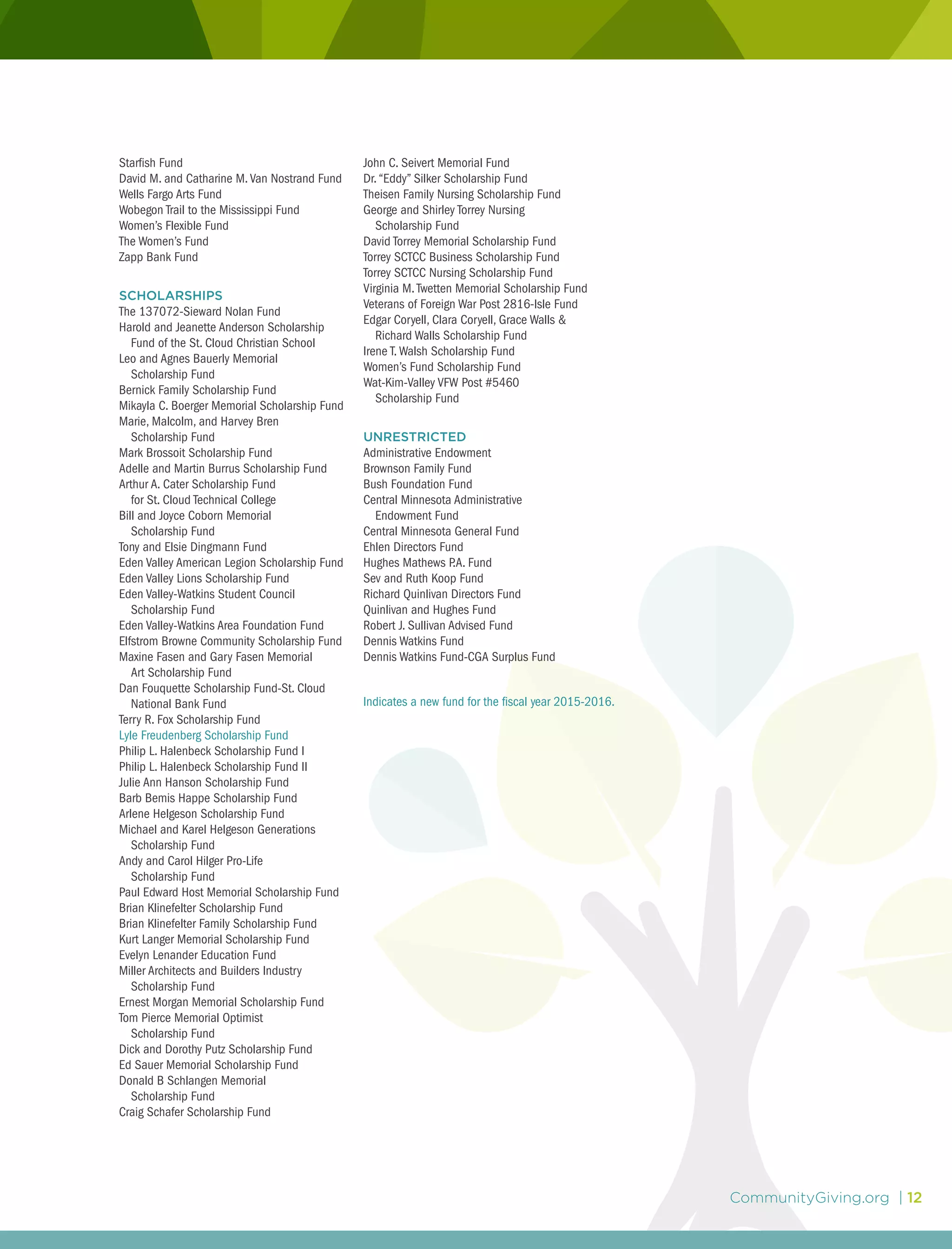 Starfish Fund
David M. and Catharine M.Van Nostrand Fund
Wells Fargo Arts Fund
Wobegon Trail to the Mississippi Fund
Women’s Flexible Fund
The Women’s Fund
Zapp Bank Fund
scholarships
The 137072-Sieward Nolan Fund
Harold and Jeanette Anderson Scholarship 	
	 Fund of the St. Cloud Christian School
Leo and Agnes Bauerly Memorial
	 Scholarship Fund
Bernick Family Scholarship Fund
Mikayla C. Boerger Memorial Scholarship Fund
Marie, Malcolm, and Harvey Bren
	 Scholarship Fund
Mark Brossoit Scholarship Fund
Adelle and Martin Burrus Scholarship Fund
Arthur A. Cater Scholarship Fund
	 for St. Cloud Technical College
Bill and Joyce Coborn Memorial
	 Scholarship Fund
Tony and Elsie Dingmann Fund
Eden Valley American Legion Scholarship Fund
Eden Valley Lions Scholarship Fund
Eden Valley-Watkins Student Council 	
	 Scholarship Fund
Eden Valley-Watkins Area Foundation Fund
Elfstrom Browne Community Scholarship Fund
Maxine Fasen and Gary Fasen Memorial
	 Art Scholarship Fund
Dan Fouquette Scholarship Fund-St. Cloud 	
	 National Bank Fund
Terry R. Fox Scholarship Fund
Lyle Freudenberg Scholarship Fund
Philip L. Halenbeck Scholarship Fund I
Philip L. Halenbeck Scholarship Fund II
Julie Ann Hanson Scholarship Fund
Barb Bemis Happe Scholarship Fund
Arlene Helgeson Scholarship Fund
Michael and Karel Helgeson Generations 	
	 Scholarship Fund
Andy and Carol Hilger Pro-Life
	 Scholarship Fund
Paul Edward Host Memorial Scholarship Fund
Brian Klinefelter Scholarship Fund
Brian Klinefelter Family Scholarship Fund
Kurt Langer Memorial Scholarship Fund
Evelyn Lenander Education Fund
Miller Architects and Builders Industry 	
	 Scholarship Fund
Ernest Morgan Memorial Scholarship Fund
Tom Pierce Memorial Optimist
	 Scholarship Fund
Dick and Dorothy Putz Scholarship Fund
Ed Sauer Memorial Scholarship Fund
Donald B Schlangen Memorial
	 Scholarship Fund
Craig Schafer Scholarship Fund
John C. Seivert Memorial Fund
Dr.“Eddy” Silker Scholarship Fund
Theisen Family Nursing Scholarship Fund
George and Shirley Torrey Nursing
	 Scholarship Fund
David Torrey Memorial Scholarship Fund
Torrey SCTCC Business Scholarship Fund
Torrey SCTCC Nursing Scholarship Fund
Virginia M.Twetten Memorial Scholarship Fund
Veterans of Foreign War Post 2816-Isle Fund
Edgar Coryell, Clara Coryell, Grace Walls & 	
	 Richard Walls Scholarship Fund
Irene T.Walsh Scholarship Fund
Women’s Fund Scholarship Fund
Wat-Kim-Valley VFW Post #5460
	 Scholarship Fund
unrestricted
Administrative Endowment
Brownson Family Fund
Bush Foundation Fund
Central Minnesota Administrative
	 Endowment Fund
Central Minnesota General Fund
Ehlen Directors Fund
Hughes Mathews P.A. Fund
Sev and Ruth Koop Fund
Richard Quinlivan Directors Fund
Quinlivan and Hughes Fund
Robert J. Sullivan Advised Fund
Dennis Watkins Fund
Dennis Watkins Fund-CGA Surplus Fund
Indicates a new fund for the fiscal year 2015-2016.
CommunityGiving.org | 12
 