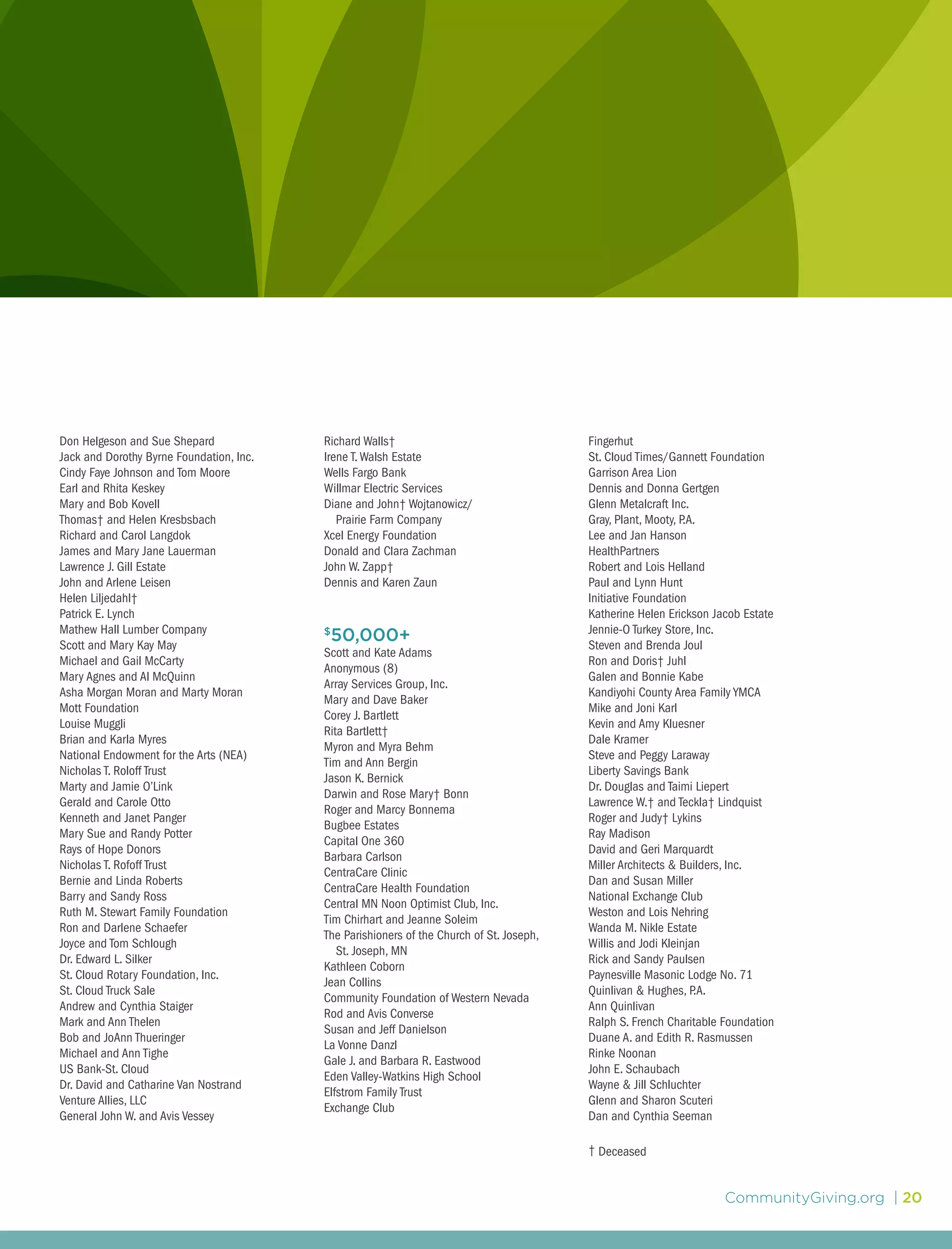 CommunityGiving.org | 20
Don Helgeson and Sue Shepard
Jack and Dorothy Byrne Foundation, Inc.
Cindy Faye Johnson and Tom Moore
Earl and Rhita Keskey
Mary and Bob Kovell
Thomas† and Helen Kresbsbach
Richard and Carol Langdok
James and Mary Jane Lauerman
Lawrence J. Gill Estate
John and Arlene Leisen
Helen Liljedahl†
Patrick E. Lynch
Mathew Hall Lumber Company
Scott and Mary Kay May
Michael and Gail McCarty
Mary Agnes and Al McQuinn
Asha Morgan Moran and Marty Moran
Mott Foundation
Louise Muggli
Brian and Karla Myres
National Endowment for the Arts (NEA)
Nicholas T. Roloff Trust
Marty and Jamie O’Link
Gerald and Carole Otto
Kenneth and Janet Panger
Mary Sue and Randy Potter
Rays of Hope Donors
Nicholas T. Rofoff Trust
Bernie and Linda Roberts
Barry and Sandy Ross
Ruth M. Stewart Family Foundation
Ron and Darlene Schaefer
Joyce and Tom Schlough
Dr. Edward L. Silker
St. Cloud Rotary Foundation, Inc.
St. Cloud Truck Sale
Andrew and Cynthia Staiger
Mark and Ann Thelen
Bob and JoAnn Thueringer
Michael and Ann Tighe
US Bank-St. Cloud
Dr. David and Catharine Van Nostrand
Venture Allies, LLC
General John W. and Avis Vessey
Richard Walls†
Irene T.Walsh Estate
Wells Fargo Bank
Willmar Electric Services
Diane and John† Wojtanowicz/
	 Prairie Farm Company
Xcel Energy Foundation
Donald and Clara Zachman
John W. Zapp†
Dennis and Karen Zaun
$
50,000+
Scott and Kate Adams
Anonymous (8)
Array Services Group, Inc.
Mary and Dave Baker
Corey J. Bartlett
Rita Bartlett†
Myron and Myra Behm
Tim and Ann Bergin
Jason K. Bernick
Darwin and Rose Mary† Bonn
Roger and Marcy Bonnema
Bugbee Estates
Capital One 360
Barbara Carlson
CentraCare Clinic
CentraCare Health Foundation
Central MN Noon Optimist Club, Inc.
Tim Chirhart and Jeanne Soleim
The Parishioners of the Church of St. Joseph,
	 St. Joseph, MN
Kathleen Coborn
Jean Collins
Community Foundation of Western Nevada
Rod and Avis Converse
Susan and Jeff Danielson
La Vonne Danzl
Gale J. and Barbara R. Eastwood
Eden Valley-Watkins High School
Elfstrom Family Trust
Exchange Club
Fingerhut
St. Cloud Times/Gannett Foundation
Garrison Area Lion
Dennis and Donna Gertgen
Glenn Metalcraft Inc.
Gray, Plant, Mooty, P.A.
Lee and Jan Hanson
HealthPartners
Robert and Lois Helland
Paul and Lynn Hunt
Initiative Foundation
Katherine Helen Erickson Jacob Estate
Jennie-O Turkey Store, Inc.
Steven and Brenda Joul
Ron and Doris† Juhl
Galen and Bonnie Kabe
Kandiyohi County Area Family YMCA
Mike and Joni Karl
Kevin and Amy Kluesner
Dale Kramer
Steve and Peggy Laraway
Liberty Savings Bank
Dr. Douglas and Taimi Liepert
Lawrence W.† and Teckla† Lindquist
Roger and Judy† Lykins
Ray Madison
David and Geri Marquardt
Miller Architects & Builders, Inc.
Dan and Susan Miller
National Exchange Club
Weston and Lois Nehring
Wanda M. Nikle Estate
Willis and Jodi Kleinjan
Rick and Sandy Paulsen
Paynesville Masonic Lodge No. 71
Quinlivan & Hughes, P.A.
Ann Quinlivan
Ralph S. French Charitable Foundation
Duane A. and Edith R. Rasmussen
Rinke Noonan
John E. Schaubach
Wayne & Jill Schluchter
Glenn and Sharon Scuteri
Dan and Cynthia Seeman
† Deceased
 
