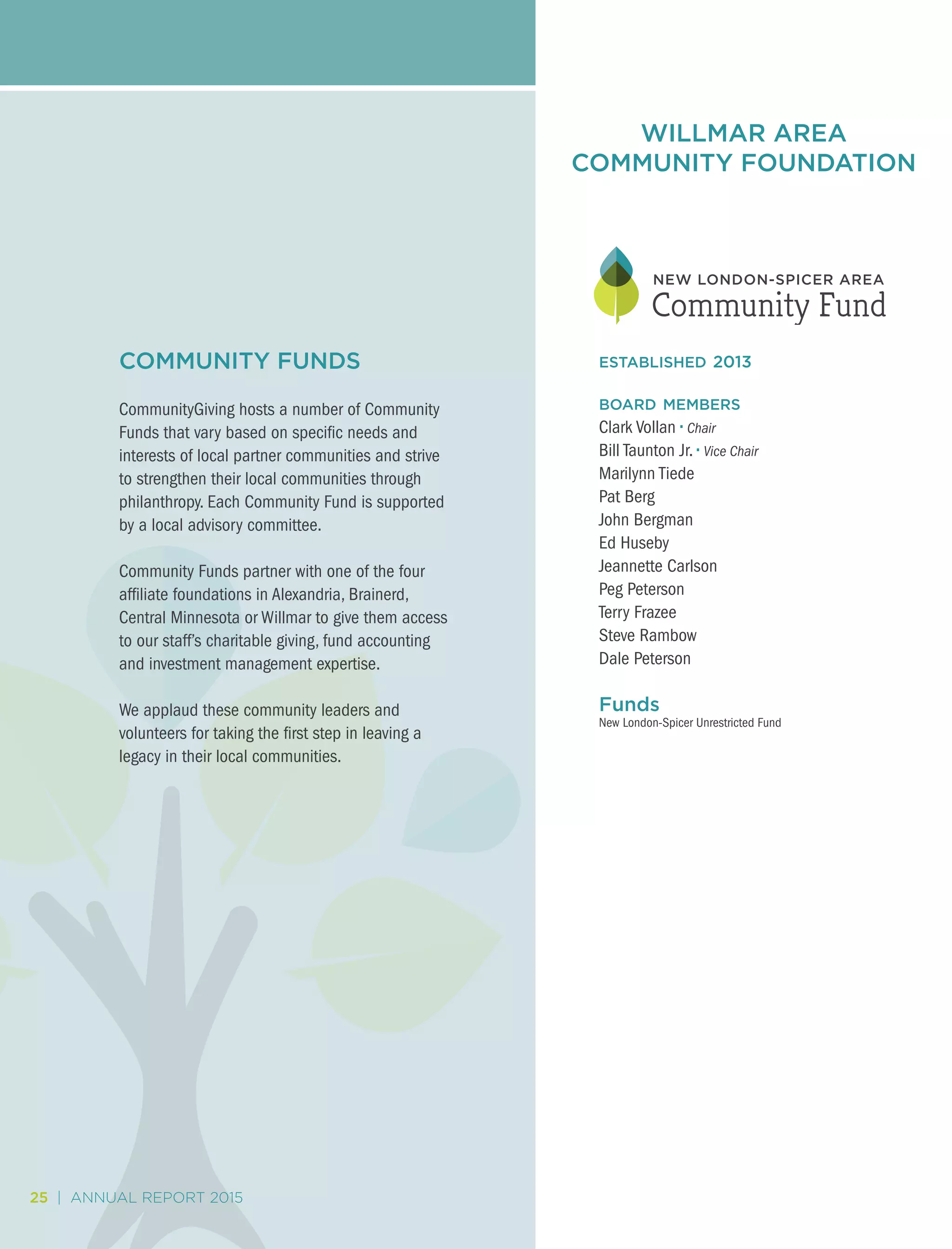 25 | ANNUAL REPORT 2015
established 2013
board members
Clark Vollan • Chair
Bill Taunton Jr. • Vice Chair
Marilynn Tiede
Pat Berg
John Bergman
Ed Huseby
Jeannette Carlson
Peg Peterson
Terry Frazee
Steve Rambow
Dale Peterson
Funds
New London-Spicer Unrestricted Fund
COMMUNITY FUNDS
CommunityGiving hosts a number of Community
Funds that vary based on specific needs and
interests of local partner communities and strive
to strengthen their local communities through
philanthropy. Each Community Fund is supported
by a local advisory committee.
Community Funds partner with one of the four
affiliate foundations in Alexandria, Brainerd,
Central Minnesota or Willmar to give them access
to our staff’s charitable giving, fund accounting
and investment management expertise.
We applaud these community leaders and
volunteers for taking the first step in leaving a
legacy in their local communities.
25 | ANNUAL REPORT 2015
WILLMAR AREA
COMMUNITY FOUNDATION
 
