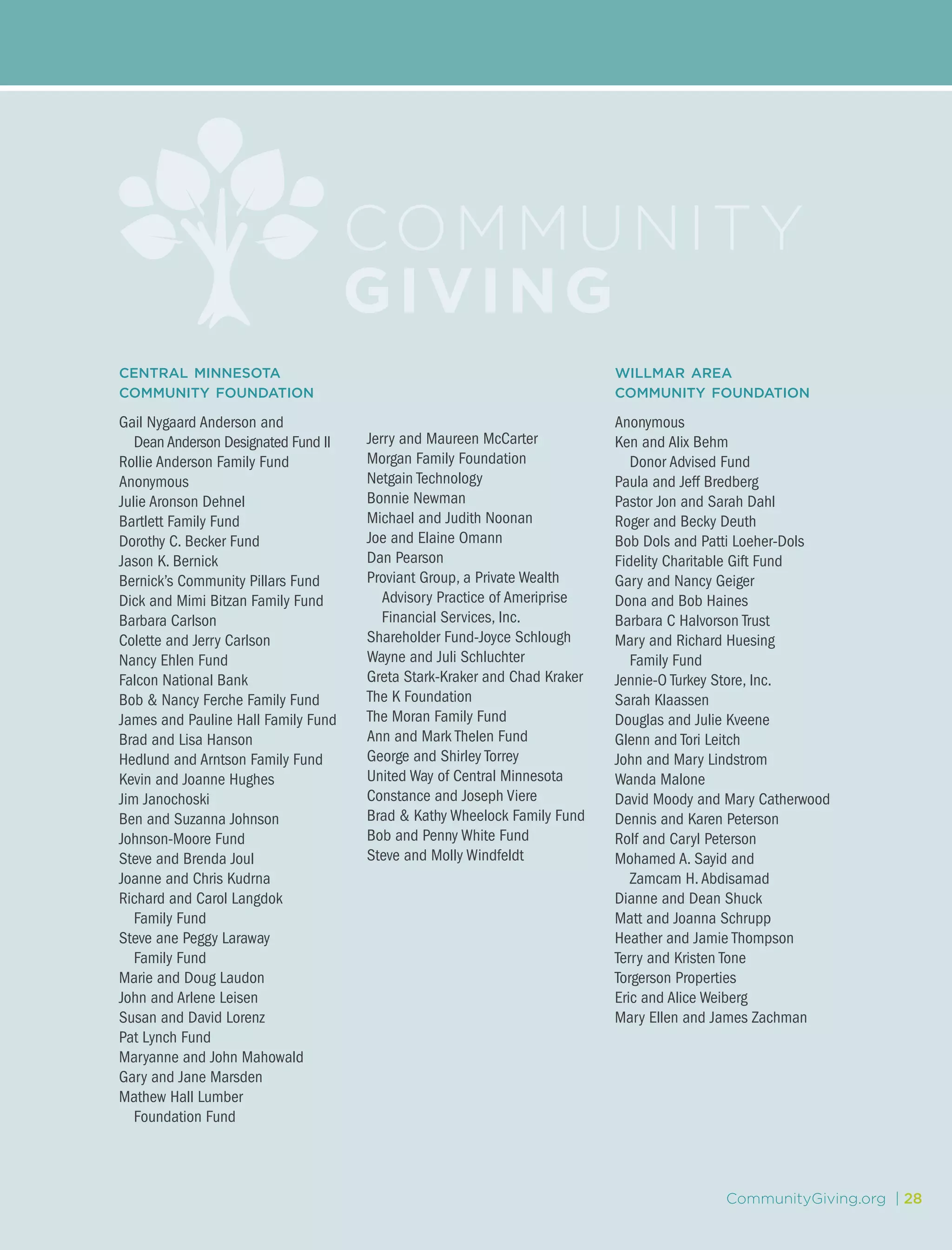 CommunityGiving.org | 28CommunityGiving.org | 28
central minnesota
community foundation
Gail Nygaard Anderson and
	 Dean Anderson Designated Fund II
Rollie Anderson Family Fund
Anonymous
Julie Aronson Dehnel
Bartlett Family Fund
Dorothy C. Becker Fund
Jason K. Bernick
Bernick’s Community Pillars Fund
Dick and Mimi Bitzan Family Fund
Barbara Carlson
Colette and Jerry Carlson
Nancy Ehlen Fund
Falcon National Bank
Bob & Nancy Ferche Family Fund
James and Pauline Hall Family Fund
Brad and Lisa Hanson
Hedlund and Arntson Family Fund
Kevin and Joanne Hughes
Jim Janochoski
Ben and Suzanna Johnson
Johnson-Moore Fund
Steve and Brenda Joul
Joanne and Chris Kudrna
Richard and Carol Langdok
	 Family Fund
Steve ane Peggy Laraway
	 Family Fund
Marie and Doug Laudon
John and Arlene Leisen
Susan and David Lorenz
Pat Lynch Fund
Maryanne and John Mahowald
Gary and Jane Marsden
Mathew Hall Lumber
	 Foundation Fund
Jerry and Maureen McCarter
Morgan Family Foundation
Netgain Technology
Bonnie Newman
Michael and Judith Noonan
Joe and Elaine Omann
Dan Pearson
Proviant Group, a Private Wealth 	
	 Advisory Practice of Ameriprise 	
	 Financial Services, Inc.
Shareholder Fund-Joyce Schlough
Wayne and Juli Schluchter
Greta Stark-Kraker and Chad Kraker
The K Foundation
The Moran Family Fund
Ann and Mark Thelen Fund
George and Shirley Torrey
United Way of Central Minnesota
Constance and Joseph Viere
Brad & Kathy Wheelock Family Fund
Bob and Penny White Fund
Steve and Molly Windfeldt
willmar area
community foundation
Anonymous
Ken and Alix Behm
	 Donor Advised Fund
Paula and Jeff Bredberg
Pastor Jon and Sarah Dahl
Roger and Becky Deuth
Bob Dols and Patti Loeher-Dols
Fidelity Charitable Gift Fund
Gary and Nancy Geiger
Dona and Bob Haines
Barbara C Halvorson Trust
Mary and Richard Huesing
	 Family Fund
Jennie-O Turkey Store, Inc.
Sarah Klaassen
Douglas and Julie Kveene
Glenn and Tori Leitch
John and Mary Lindstrom
Wanda Malone
David Moody and Mary Catherwood
Dennis and Karen Peterson
Rolf and Caryl Peterson
Mohamed A. Sayid and
	 Zamcam H.Abdisamad
Dianne and Dean Shuck
Matt and Joanna Schrupp
Heather and Jamie Thompson
Terry and Kristen Tone
Torgerson Properties
Eric and Alice Weiberg
Mary Ellen and James Zachman
 