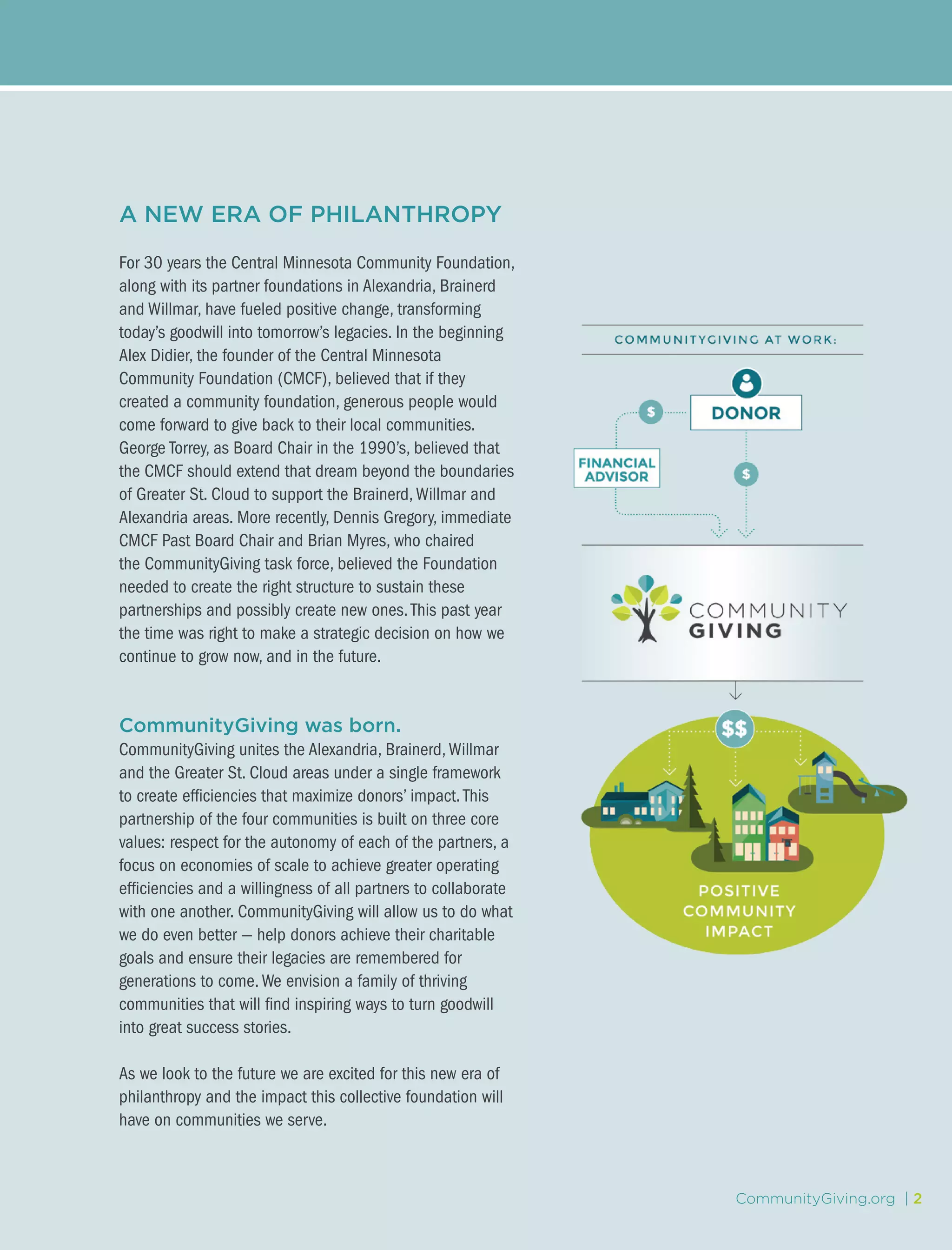 A NEW ERA OF PHILANTHROPY
For 30 years the Central Minnesota Community Foundation,
along with its partner foundations in Alexandria, Brainerd
and Willmar, have fueled positive change, transforming
today’s goodwill into tomorrow’s legacies. In the beginning
Alex Didier, the founder of the Central Minnesota
Community Foundation (CMCF), believed that if they
created a community foundation, generous people would
come forward to give back to their local communities.
George Torrey, as Board Chair in the 1990’s, believed that
the CMCF should extend that dream beyond the boundaries
of Greater St. Cloud to support the Brainerd,Willmar and
Alexandria areas. More recently, Dennis Gregory, immediate
CMCF Past Board Chair and Brian Myres, who chaired
the CommunityGiving task force, believed the Foundation
needed to create the right structure to sustain these
partnerships and possibly create new ones.This past year
the time was right to make a strategic decision on how we
continue to grow now, and in the future.
CommunityGiving was born.
CommunityGiving unites the Alexandria, Brainerd,Willmar
and the Greater St. Cloud areas under a single framework
to create efficiencies that maximize donors’ impact.This
partnership of the four communities is built on three core
values: respect for the autonomy of each of the partners, a
focus on economies of scale to achieve greater operating
efficiencies and a willingness of all partners to collaborate
with one another. CommunityGiving will allow us to do what
we do even better — help donors achieve their charitable
goals and ensure their legacies are remembered for
generations to come.We envision a family of thriving
communities that will find inspiring ways to turn goodwill
into great success stories.
As we look to the future we are excited for this new era of
philanthropy and the impact this collective foundation will
have on communities we serve.
CommunityGiving.org | 2
 