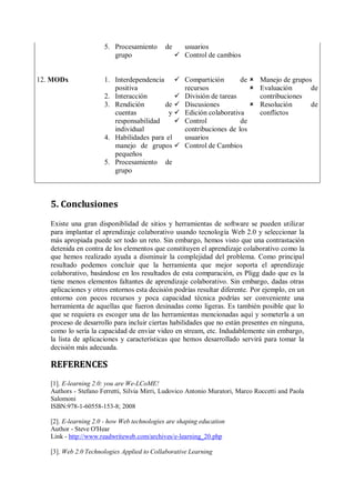 12. MODx
5. Procesamiento de
grupo
1. Interdependencia
positiva
2. Interacción
3. Rendición de
cuentas y
responsabilidad
individual
4. Habilidades para el
manejo de grupos
pequeños
5. Procesamiento de
grupo
usuarios
 Control de cambios
 Compartición de
recursos
 División de tareas
 Discusiones
 Edición colaborativa
 Control de
contribuciones de los
usuarios
 Control de Cambios
 Manejo de grupos
 Evaluación de
contribuciones
 Resolución de
conflictos
5. Conclusiones
Existe una gran disponiblidad de sitios y herramientas de software se pueden utilizar
para implantar el aprendizaje colaborativo usando tecnología Web 2.0 y seleccionar la
más apropiada puede ser todo un reto. Sin embargo, hemos visto que una contrastación
detenida en contra de los elementos que constituyen el aprendizaje colaborativo como la
que hemos realizado ayuda a disminuir la complejidad del problema. Como principal
resultado podemos concluir que la herramienta que mejor soporta el aprendizaje
colaborativo, basándose en los resultados de esta comparación, es Pligg dado que es la
tiene menos elementos faltantes de aprendizaje colaborativo. Sin embargo, dadas otras
aplicaciones y otros entornos esta decisión podrías resultar diferente. Por ejemplo, en un
entorno con pocos recursos y poca capacidad técnica podrías ser conveniente una
herramienta de aquellas que fueron desinadas como ligeras. Es también posible que lo
que se requiera es escoger una de las herramientas mencionadas aquí y someterla a un
proceso de desarrollo para incluir ciertas habilidades que no están presentes en ninguna,
como lo sería la capacidad de enviar video en stream, etc. Indudablemente sin embargo,
la lista de aplicaciones y características que hemos desarrollado servirá para tomar la
decisión más adecuada.
REFERENCES
[1]. E-learning 2.0: you are We-LCoME!
Authors - Stefano Ferretti, Silvia Mirri, Ludovico Antonio Muratori, Marco Roccetti and Paola
Salomoni
ISBN:978-1-60558-153-8; 2008
[2]. E-learning 2.0 - how Web technologies are shaping education
Author - Steve O'Hear
Link - http://www.readwriteweb.com/archives/e-learning_20.php
[3]. Web 2.0 Technologies Applied to Collaborative Learning
 
