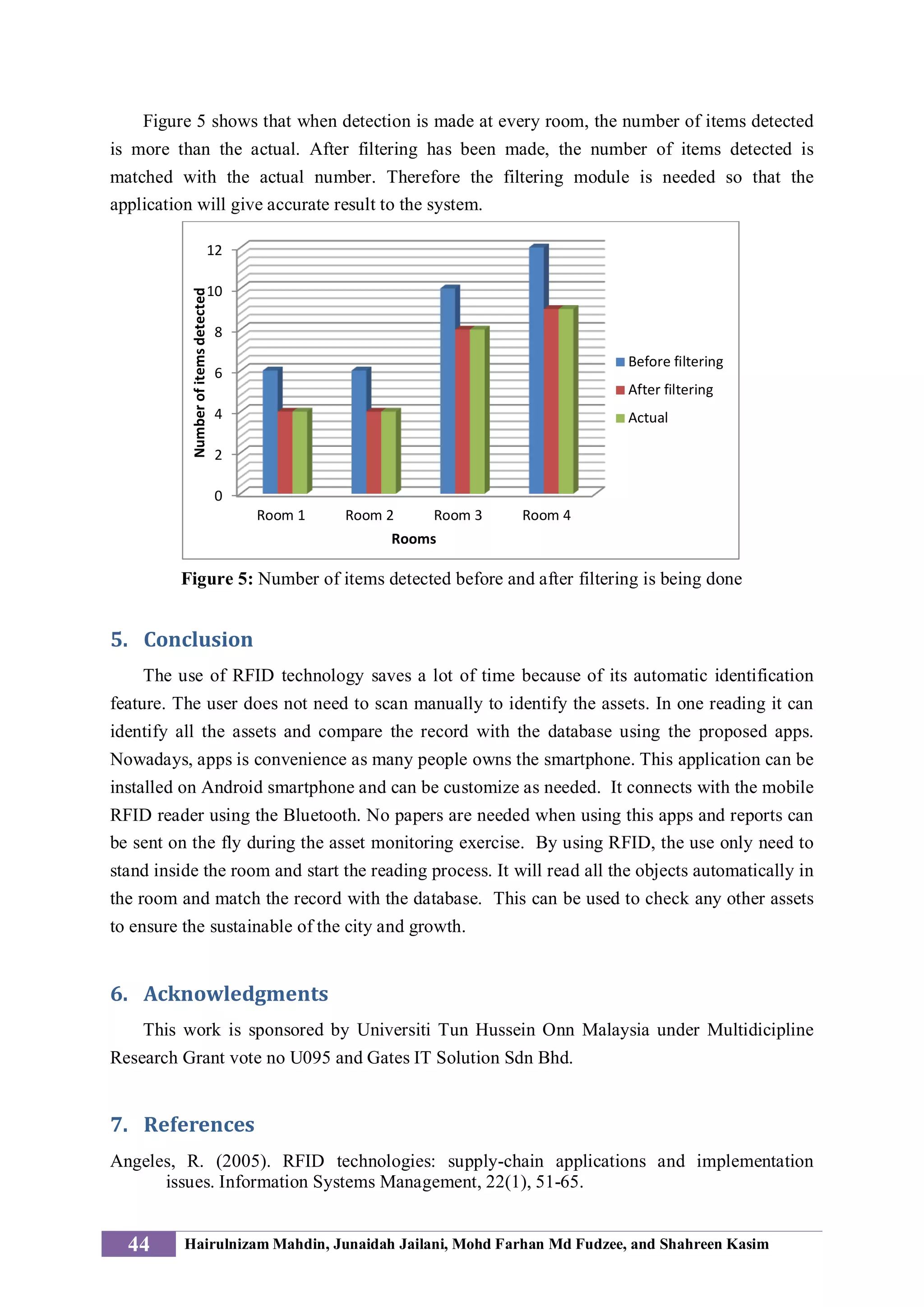 Figure 5 shows that when detection is made at every room, the number of items detected
is more than the actual. After filtering has been made, the number of items detected is
matched with the actual number. Therefore the filtering module is needed so that the
application will give accurate result to the system.
Figure 5: Number of items detected before and after filtering is being done
5. Conclusion
The use of RFID technology saves a lot of time because of its automatic identification
feature. The user does not need to scan manually to identify the assets. In one reading it can
identify all the assets and compare the record with the database using the proposed apps.
Nowadays, apps is convenience as many people owns the smartphone. This application can be
installed on Android smartphone and can be customize as needed. It connects with the mobile
RFID reader using the Bluetooth. No papers are needed when using this apps and reports can
be sent on the fly during the asset monitoring exercise. By using RFID, the use only need to
stand inside the room and start the reading process. It will read all the objects automatically in
the room and match the record with the database. This can be used to check any other assets
to ensure the sustainable of the city and growth.
6. Acknowledgments
This work is sponsored by Universiti Tun Hussein Onn Malaysia under Multidicipline
Research Grant vote no U095 and Gates IT Solution Sdn Bhd.
7. References
Angeles, R. (2005). RFID technologies: supply-chain applications and implementation
issues. Information Systems Management, 22(1), 51-65.
0
2
4
6
8
10
12
Room 1 Room 2 Room 3 Room 4
Numberofitemsdetected
Rooms
Before filtering
After filtering
Actual
44 Hairulnizam Mahdin, Junaidah Jailani, Mohd Farhan Md Fudzee, and Shahreen Kasim
 