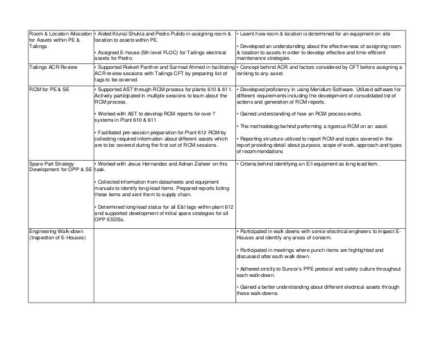 Work term report topics picture