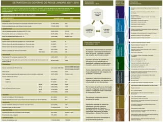 REALIZAÇÕES                                     ÁREAS DE                  PROJETOS
                     ESTRATÉGIA DO GOVERNO DO RIO DE JANEIRO 2007 - 2010                                                                           PRIORITÁRIAS – 2010                             RESULTADO                 ESTRATÉGICOS


VISÃO DE FUTURO DO ESTADO DO RIO DE JANEIRO “Em 2027, o Rio de Janeiro é um lugar único para se viver e                                                                                                                      Ampliação de Abastecimento de Água na Baixada Fluminense e São
                                                                                                                                                                                                                             Gonçalo
investir: próspero, seguro, ambientalmente sustentável, onde educação e cultura são valores inquestionáveis e




                                                                                                                                                                                                   Sustentabilidade
transformadores”.                                                                                                                                                                                                            Ampliação do Abastecimento de Água da Barra / Recreio /
                                                                                                                                                                                                                             Jacarepaguá




                                                                                                                                                                                                   ambiental
 INDICADORES DA VISÃO DE FUTURO                                                                                                                                                                                              Arco Metropolitano
                                                                                                                                                                                                                             Estação de Tratamento de Água do Guandu - Novo Guandu
 INDICADORES                                                                                   situação atual                2027                                                                                            Urbanização da Rocinha
                                                                                                                                                                                                                             Urbanização do Complexo de Manguinhos




                                                                                                                                                                                                   Expansão e melhoria

                                                                                                                                                                                                   urbana e logística de
 EFICIENTE                                                                                                                                                                                                                   Urbanização do Complexo do Alemão




                                                                                                                                                                                                   da infra-estrutura
Despesa de pessoal consolidada como proporção da Receita Corrente Líquida                 27,49% (2006)            25%
                                                                                                                                                                                                                             Urbanização do Pavão-Pavãozinho




                                                                                                                                                                                                   transportes
Dívida consolidada líquida sobre Receita Corrente Líquida                                 172,48% (2006)           150%                                                                                                      Urbanização do Preventório

 COMPETITIVO                                                                                                                                                                                                                 Controle de Inundações e Recuperação Ambiental das Bacias dos
                                                                                                                                                                                                                             Rios Iguaçu/Botas e Sarapuí
Valor da tonelada exportada nos portos (US$ PPC / ton)                                    450,60 (2006)            2133,30
                                                                                                                                                                                                                             Recuperação Ambiental da Bacia do Rio Guandu/APA Guandu
Percentual de rodovias em condições boas e ótimas                                         39,8% (2006)             Próximo a 100%
                                                                                                                                                                                                                             Saneamento da Barra da Tijuca e Jacarepaguá




                                                                                                                                                                                                   Reconquista da
Índice de competitividade Estadual (ICE –F)                                               0,792 (2006)             Superior a 0,9
                                                                                                                                                                                                                             Saneamento das Bacias da Baía da Guanabara




                                                                                                                                                                                                   segurança
 EDUCADO
Número de anos de estudo da população com 15 anos de idade                                6,3 (2007)               9
                                                                                                                                                  PRINCIPAIS ENTREGAS                                                        Programa de Despoluição da Baía de Sepetiba
Número de anos de estudo da população com 18 anos de idade                                9,0 (2007)               12                             À SOCIEDADE – 2010                                                         Programa Estadual de Transporte - PET




                                                                                                                                                                                                   Ampliação das ações
Número de anos de estudo da população com 25 anos ou mais                                 7,7 (2005)               12,5                                                                                                      Implantação do Bilhete Único




                                                                                                                                                                                                   sistema de saúde
                                                                                                                                                                                                   modernização do
                                                                       Leitura            255,5 (2005)             400                           1   Substancial desenvolvimento do ambiente                                 Expansão da Rede do Sistema Metroviário do Rio de Janeiro –




                                                                                                                                                                                                   preventivas e
Melhorar a avaliação do SAEB no Ensino Médio                                                                                                                                                                                 Estação General Osório
                                                                       Matemática         267,1 (2005)             400                               de negócios e promoção da liderança do
                                                                                                                                                                                                                             Porto do Rio no Século XXI
                                                                                                                                                     setor de Ciência, Tecnologia e Inovação
 INOVADOR                                                                                                                                            nas vocações econômicas do estado                                       C4I - Comando, Controle, Comunicação, Computação
                                                                                                                                                                                                                             e Inteligência
Percentual do PIB fluminense investido em P&D                                             0,95% (2007)             3%

                                                                                                                                                 2 Expressivo aumento de qualidade da                                        Centro de Observação Criminológica




                                                                                                                                                                                                   Desenvolvimento do
Percentual de domicílios particulares permanentes com existência de microcomputador com
                                                                                          88,32% (2006)            100%                                                                                                      Sistema de Investigação Criminal
acesso à Internet                                                                                                                                    educação pública, intensificação da




                                                                                                                                                                                                   capital humano
                                                                                                                                                     qualificação profissional orientada para o                              Expansão e Qualificação da Atenção Básica
 PRÓSPERO                                                                                                                                            mercado e aumento da inclusão social                                    Central Estadual de Regulação em Saúde
                                                                                                                   4,0 a 5,0 (média 2007-2010)                                                                               Implantação das UPAs 24 horas
Taxa de crescimento do PIB fluminense                                                     3,4% (média 1998-2006)   4,5 a 5,0 (média 2011-2014)
                                                                                                                   5,0 a 6,0 (média 2015-2027)
                                                                                                                                                 3   Acesso à atenção básica, pré-hospitalar 24
                                                                                                                                                                                                                             Universalização do Ensino Médio na Rede Pública Estadual

Índice de Gini                                                                            0,610 (2000)             0,447                             horas e hospitalar em rede integrada, de                                Reorganização do Sistema de Educação Técnica com Foco na




                                                                                                                                                                                                   econômico, atração de

                                                                                                                                                                                                   inovação tecnológica
                                                                                                                                                                                                                             Habilitação e Qualificação Profissional
Déficit habitacional (percentual de pessoas que vivem em domicílios subnormais)           9,67% (2000)             Próximo a zero                    qualidade e humanizada




                                                                                                                                                                                                   Desenvolvimento
                                                                                                                                                                                                                             Qualificação Profissional e Intermediação de Mão-de-Obra




                                                                                                                                                                                                   investimentos e
Taxa de incidência de pobreza                                                                                                                                                                                                Rio de Braços Abertos

      Pobreza                                                                             22%(2005)                7,6%
                                                                                                                                                 4 Expansão e melhoria da infra-estrutura e                                  Rio Rural/GEF-Bird
                                                                                                                                                     logística de transportes, com destaque para                             Rio Poupa Tempo
      Indigência                                                                          6% (2005)                0%                                a implantação do Arco Metropolitano                                     Ocupação Social Integrada à Urbanização de Favelas

                                                                       IDH-M              0,807 (2000)             0,938




                                                                                                                                                                                                   produtiva e cidadania
                                                                                                                                                                                                                             Modernização da Gestão dos Equipamentos Culturais do Estado
                                                                       IDH-E              0,902 (2000)             0,987                         5 Reorientação das políticas de urbanização,




                                                                                                                                                                                                   Desenvolvimento
                                                                                                                                                                                                   social, inclusão
Índice de Desenvolvimento Humano                                                                                                                                                                                             Programa EduCultura
                                                                       IDH-R              0,740 (2000)             0,924                             incluindo a integração de favelas ao tecido
                                                                                                                                                     urbano e a integração modal e intermodal                                Rio – o Futuro do Esporte
                                                                       IDH-L              0,779 (2000)             0,902                             do transporte de massa                                                  Desenvolvimento do Setor do Audiovisual do Estado do
                                                                                                                                                                                                                             Rio de Janeiro
 SEGURO
                                                                                                                                                 6 Recuperação dos grandes passivos                                          1 Rio - Plano de Gestão de Imagem




                                                                                                                                                                                                   integração pelo esporte
Taxa de homicídios por 100 mil habitantes                                                 46,1 (2002)              25,6




                                                                                                                                                                                                   Promoção da cultura e
                                                                                                                                                                                                                             Modernização da Gestão da Dívida Ativa
Taxa de homicídios de jovens de 15 a 29 anos do sexo masculino por 100 mil habitantes     87,5 (2002)              56,0                              ambientais do estado
                                                                                                                                                                                                                             Modernização da Administração das Receitas e da Gestão Fiscal,
                                                                                                                                                                                                                             Financeira e Patrimonial
 SAUDÁVEL
Taxa de mortalidade infantil por mil nascidos vivos (até 5 anos)                          23,07 (2000)             7,69                          7 Significativa expansão do sistema de                                      Formulação e Implementação de Políticas Públicas na Área
                                                                                                                                                                                                                             de Governança Eletrônica
                                                                                                                                                     saneamento, incluindo a área de
Expectativa média de vida ao nascer                                                       72,44 anos (2005)        79,14
                                                                                                                                                     competência direta do Estado e a                                        Modernização da Gestão Pública

 SUSTENTÁVEL                                                                                                                                         articulação com os municípios, além da
                                                                                                                                                                                                                             Programa Nacional de Apoio à Modernização da Gestão e do
                                                                                                                                                     implantação dos projetos da Região                                      Planejamento do Estado – PNAGE
Percentual de domicílios com acesso a rede de esgoto                                      87% (2005)               Próximo a 100%




                                                                                                                                                                                                   fortalecimento da
                                                                                                                                                     Metropolitana e Baixada Fluminense



                                                                                                                                                                                                   gestão pública
                                                                                                                                                                                                                             Modernização da Gestão da Documentação Pública do Estado do

                                                                                                                                                                                                   Renovação e
Percentual de áreas protegidas                                                            10% (2007)               20%
                                                                                                                                                                                                                             RJ e Reestruturação do Arquivo Público

 DIFERENCIADO                                                                                                                                    8 Crescimento econômico diversificado e                                     Supervisão Regional – Gestão da Qualidade dos Serviços
Número de visitantes por ano                                                              7.150.000 (2006)         15000000                          geograficamente equilibrado                                             Públicos por Indicadores
 