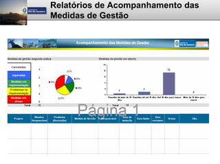 Relatórios de Acompanhamento das
Medidas de Gestão
 