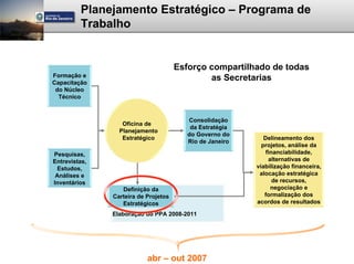 Planejamento Estratégico – Programa de
         Trabalho


                                      Esforço compartilhado de todas
Formação e                                    as Secretarias
Capacitação
 do Núcleo
  Técnico


                                         Consolidação
                  Oficina de
                                          da Estratégia
                 Planejamento
                                         do Governo do
                  Estratégico                                Delineamento dos
                                         Rio de Janeiro
                                                            projetos, análise da
Pesquisas,                                                    financiabilidade,
Entrevistas,                                                   alternativas de
 Estudos,                                                 viabilização financeira,
 Análises e                                                alocação estratégica
Inventários                                                      de recursos,
                  Definição da                                  negociação e
               Carteira de Projetos                          formalização dos
                  Estratégicos                            acordos de resultados

               Elaboração do PPA 2008-2011




                           abr – out 2007
 