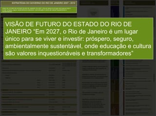 REALIZAÇÕES                                     ÁREAS DE                  PROJETOS
                     ESTRATÉGIA DO GOVERNO DO RIO DE JANEIRO 2007 - 2010
                     ESTRATÉGIA DO GOVERNO DO RIO DE JANEIRO 2007 - 2010                                                                           PRIORITÁRIAS – 2010                             RESULTADO                 ESTRATÉGICOS


VISÃO DE FUTURO DO ESTADO DO RIO DE JANEIRO “Em 2027, o Rio de Janeiro é um lugar único para se viver e                                                                                                                      Ampliação de Abastecimento de Água na Baixada Fluminense e São
VISÃO DE FUTURO DO ESTADO DO RIO DE JANEIRO “Em 2027, o Rio de Janeiro é um lugar único para se viver e                                                                                                                      Gonçalo
investir: próspero, seguro, ambientalmente sustentável, onde educação e cultura são valores inquestionáveis e




                                                                                                                                                                                                   Sustentabilidade
investir: próspero, seguro, ambientalmente sustentável, onde educação e cultura são valores inquestionáveis e
transformadores”.
transformadores”                                                                                                                                                                                                             Ampliação do Abastecimento de Água da Barra / Recreio /
                                                                                                                                                                                                                             Jacarepaguá




                                                                                                                                                                                                   ambiental
 INDICADORES DA VISÃO DE FUTURO                                                                                                                                                                                              Arco Metropolitano
                                                                                                                                                                                                                             Estação de Tratamento de Água do Guandu - Novo Guandu
 INDICADORES                                                                                   situação atual                2027                                                                                            Urbanização da Rocinha
                                                                                                                                                                                                                             Urbanização do Complexo de Manguinhos




                                                                                                                                                                                                   Expansão e melhoria

                                                                                                                                                                                                   urbana e logística de
 EFICIENTE                                                                                                                                                                                                                   Urbanização do Complexo do Alemão




                                                                                                                                                                                                   da infra-estrutura
      VISÃO DE FUTURO DO ESTADO DO RIO DE
Despesa de pessoal consolidada como proporção da Receita Corrente Líquida                 27,49% (2006)            25%
                                                                                                                                                                                                                             Urbanização do Pavão-Pavãozinho




                                                                                                                                                                                                   transportes
Dívida consolidada líquida sobre Receita Corrente Líquida                                 172,48% (2006)           150%                                                                                                      Urbanização do Preventório

 COMPETITIVO                                                                                                                                                                                                                 Controle de Inundações e Recuperação Ambiental das Bacias dos
                                                                                                                                                                                                                             Rios Iguaçu/Botas e Sarapuí



      JANEIRO “Em 2027, o Rio de Janeiro é um lugar
Valor da tonelada exportada nos portos (US$ PPC / ton)                                    450,60 (2006)            2133,30
                                                                                                                                                                                                                             Recuperação Ambiental da Bacia do Rio Guandu/APA Guandu
Percentual de rodovias em condições boas e ótimas                                         39,8% (2006)             Próximo a 100%
                                                                                                                                                                                                                             Saneamento da Barra da Tijuca e Jacarepaguá




                                                                                                                                                                                                   Reconquista da
Índice de competitividade Estadual (ICE –F)                                               0,792 (2006)             Superior a 0,9
                                                                                                                                                                                                                             Saneamento das Bacias da Baía da Guanabara




                                                                                                                                                                                                   segurança
      único para se viver e investir: próspero, seguro,
 EDUCADO
Número de anos de estudo da população com 15 anos de idade

Número de anos de estudo da população com 18 anos de idade
                                                                                          6,3 (2007)

                                                                                          9,0 (2007)
                                                                                                                   9

                                                                                                                   12
                                                                                                                                                  PRINCIPAIS ENTREGAS
                                                                                                                                                  À SOCIEDADE – 2010
                                                                                                                                                                                                                             Programa de Despoluição da Baía de Sepetiba

                                                                                                                                                                                                                             Programa Estadual de Transporte - PET




                                                                                                                                                                                                   Ampliação das ações
      ambientalmente sustentável, onde educação e cultura
Número de anos de estudo da população com 25 anos ou mais                                 7,7 (2005)               12,5                                                                                                      Implantação do Bilhete Único




                                                                                                                                                                                                   sistema de saúde
                                                                                                                                                                                                   modernização do
                                   1                                   Leitura            255,5 (2005)             400                               Substancial desenvolvimento do ambiente                                 Expansão da Rede do Sistema Metroviário do Rio de Janeiro –




                                                                                                                                                                                                   preventivas e
Melhorar a avaliação do SAEB no Ensino Médio                                                                                                                                                                                 Estação General Osório
                                                                       Matemática         267,1 (2005)             400                               de negócios e promoção da liderança do
                                                                                                                                                                                                                             Porto do Rio no Século XXI
                                                                                                                                                     setor de Ciência, Tecnologia e Inovação


      são valores inquestionáveis2 e transformadores”
 INOVADOR
Percentual do PIB fluminense investido em P&D                                             0,95% (2007)             3%
                                                                                                                                                     nas vocações econômicas do estado


                                                                                                                                                     Expressivo aumento de qualidade da
                                                                                                                                                                                                                             C4I - Comando, Controle, Comunicação, Computação
                                                                                                                                                                                                                             e Inteligência

                                                                                                                                                                                                                             Centro de Observação Criminológica




                                                                                                                                                                                                   Desenvolvimento do
Percentual de domicílios particulares permanentes com existência de microcomputador com
                                                                                          88,32% (2006)            100%                                                                                                      Sistema de Investigação Criminal
acesso à Internet                                                                                                                                    educação pública, intensificação da




                                                                                                                                                                                                   capital humano
                                                                                                                                                     qualificação profissional orientada para o                              Expansão e Qualificação da Atenção Básica
 PRÓSPERO                                                                                                                                            mercado e aumento da inclusão social                                    Central Estadual de Regulação em Saúde
                                                                                                                   4,0 a 5,0 (média 2007-2010)                                                                               Implantação das UPAs 24 horas
Taxa de crescimento do PIB fluminense                                                     3,4% (média 1998-2006)   4,5 a 5,0 (média 2011-2014)
                                                                                                                   5,0 a 6,0 (média 2015-2027)
                                                                                                                                                 3   Acesso à atenção básica, pré-hospitalar 24
                                                                                                                                                                                                                             Universalização do Ensino Médio na Rede Pública Estadual

Índice de Gini                                                                            0,610 (2000)             0,447                             horas e hospitalar em rede integrada, de                                Reorganização do Sistema de Educação Técnica com Foco na




                                                                                                                                                                                                   econômico, atração de

                                                                                                                                                                                                   inovação tecnológica
                                                                                                                                                                                                                             Habilitação e Qualificação Profissional
Déficit habitacional (percentual de pessoas que vivem em domicílios subnormais)           9,67% (2000)             Próximo a zero                    qualidade e humanizada




                                                                                                                                                                                                   Desenvolvimento
                                                                                                                                                                                                                             Qualificação Profissional e Intermediação de Mão-de-Obra




                                                                                                                                                                                                   investimentos e
Taxa de incidência de pobreza                                                                                                                                                                                                Rio de Braços Abertos

      Pobreza                                                                             22%(2005)                7,6%
                                                                                                                                                 4 Expansão e melhoria da infra-estrutura e                                  Rio Rural/GEF-Bird
                                                                                                                                                     logística de transportes, com destaque para                             Rio Poupa Tempo
      Indigência                                                                          6% (2005)                0%                                a implantação do Arco Metropolitano                                     Ocupação Social Integrada à Urbanização de Favelas

                                                                       IDH-M              0,807 (2000)             0,938




                                                                                                                                                                                                   produtiva e cidadania
                                                                                                                                                                                                                             Modernização da Gestão dos Equipamentos Culturais do Estado
                                                                       IDH-E              0,902 (2000)             0,987                         5 Reorientação das políticas de urbanização,




                                                                                                                                                                                                   Desenvolvimento
                                                                                                                                                                                                   social, inclusão
Índice de Desenvolvimento Humano                                                                                                                                                                                             Programa EduCultura
                                                                       IDH-R              0,740 (2000)             0,924                             incluindo a integração de favelas ao tecido
                                                                                                                                                     urbano e a integração modal e intermodal                                Rio – o Futuro do Esporte
                                                                       IDH-L              0,779 (2000)             0,902                             do transporte de massa                                                  Desenvolvimento do Setor do Audiovisual do Estado do
                                                                                                                                                                                                                             Rio de Janeiro
 SEGURO
                                                                                                                                                 6 Recuperação dos grandes passivos                                          1 Rio - Plano de Gestão de Imagem




                                                                                                                                                                                                   integração pelo esporte
Taxa de homicídios por 100 mil habitantes                                                 46,1 (2002)              25,6




                                                                                                                                                                                                   Promoção da cultura e
                                                                                                                                                                                                                             Modernização da Gestão da Dívida Ativa
Taxa de homicídios de jovens de 15 a 29 anos do sexo masculino por 100 mil habitantes     87,5 (2002)              56,0                              ambientais do estado
                                                                                                                                                                                                                             Modernização da Administração das Receitas e da Gestão Fiscal,
                                                                                                                                                                                                                             Financeira e Patrimonial
 SAUDÁVEL
Taxa de mortalidade infantil por mil nascidos vivos (até 5 anos)                          23,07 (2000)             7,69                          7 Significativa expansão do sistema de                                      Formulação e Implementação de Políticas Públicas na Área
                                                                                                                                                                                                                             de Governança Eletrônica
                                                                                                                                                     saneamento, incluindo a área de
Expectativa média de vida ao nascer                                                       72,44 anos (2005)        79,14
                                                                                                                                                     competência direta do Estado e a                                        Modernização da Gestão Pública

 SUSTENTÁVEL                                                                                                                                         articulação com os municípios, além da
                                                                                                                                                                                                                             Programa Nacional de Apoio à Modernização da Gestão e do
                                                                                                                                                     implantação dos projetos da Região                                      Planejamento do Estado – PNAGE
Percentual de domicílios com acesso a rede de esgoto                                      87% (2005)               Próximo a 100%




                                                                                                                                                                                                   fortalecimento da
                                                                                                                                                     Metropolitana e Baixada Fluminense



                                                                                                                                                                                                   gestão pública
                                                                                                                                                                                                                             Modernização da Gestão da Documentação Pública do Estado do

                                                                                                                                                                                                   Renovação e
Percentual de áreas protegidas                                                            10% (2007)               20%
                                                                                                                                                                                                                             RJ e Reestruturação do Arquivo Público

 DIFERENCIADO                                                                                                                                    8 Crescimento econômico diversificado e                                     Supervisão Regional – Gestão da Qualidade dos Serviços
Número de visitantes por ano                                                              7.150.000 (2006)         15000000                          geograficamente equilibrado                                             Públicos por Indicadores
 