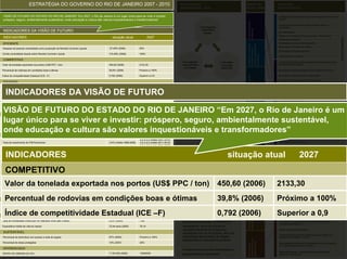 ESTRATÉGIA DO GOVERNO DO RIO DE JANEIRO 2007 - - 2010
                       ESTRATÉGIA DO GOVERNO DO RIO DE JANEIRO 2007 2010                                                                              REALIZAÇÕES
                                                                                                                                                      PRIORITÁRIAS – 2010
                                                                                                                                                                                                      ÁREAS DE
                                                                                                                                                                                                      RESULTADO
                                                                                                                                                                                                                                PROJETOS
                                                                                                                                                                                                                                ESTRATÉGICOS

VISÃO DE FUTURO DO ESTADO DO RIO DE JANEIRO “Em 2027, o Rio de Janeiro é um lugar único para se viver e investir:                                                                                                               Ampliação de Abastecimento de Água na Baixada Fluminense e São
 VISÃO DE FUTURO DO ESTADO DO RIO DE JANEIRO “Em 2027, o Rio de Janeiro é um lugar único para se viver e                                                                                                                        Gonçalo
próspero, seguro, ambientalmente sustentável, onde educação e cultura são valores inquestionáveis e transformadores”
 investir: próspero, seguro, ambientalmente sustentável, onde educação e cultura são valores inquestionáveis e




                                                                                                                                                                                                      Sustentabilidade
 transformadores”.                                                                                                                                                                                                              Ampliação do Abastecimento de Água da Barra / Recreio /
                                                                                                                                                                                                                                Jacarepaguá




                                                                                                                                                                                                      ambiental
INDICADORES DA VISÃO DE FUTURO
 INDICADORES DA VISÃO DE FUTURO                                                                                                                                                                                                 Arco Metropolitano
                                                                                                                                                                                                                                Estação de Tratamento de Água do Guandu - Novo Guandu
INDICADORES
 INDICADORES                                                                                   situação atual
                                                                                                situação atual                2027
                                                                                                                               2027                                                                                             Urbanização da Rocinha

EFICIENTE                                                                                                                                                                                                                       Urbanização do Complexo de Manguinhos




                                                                                                                                                                                                      Expansão e melhoria

                                                                                                                                                                                                      urbana e logística de
 EFICIENTE                                                                                                                                                                                                                      Urbanização do Complexo do Alemão
Despesa de pessoal consolidada como proporção da Receita Corrente Líquida                   27,49% (2006)            25%




                                                                                                                                                                                                      da infra-estrutura
 Despesa de pessoal consolidada como proporção da Receita Corrente Líquida                  27,49% (2006)            25%
                                                                                                                                                                                                                                Urbanização do Pavão-Pavãozinho
Dívida consolidada líquida sobre Receita Corrente Líquida                                   172,48% (2006)           150%




                                                                                                                                                                                                      transportes
 Dívida consolidada líquida sobre Receita Corrente Líquida                                  172,48% (2006)           150%                                                                                                       Urbanização do Preventório
COMPETITIVO
 COMPETITIVO                                                                                                                                                                                                                    Controle de Inundações e Recuperação Ambiental das Bacias dos
Valor da tonelada exportada nos portos (US$ PPC / ton)                                      450,60 (2006)            2133,30                                                                                                    Rios Iguaçu/Botas e Sarapuí
  Valor da tonelada exportada nos portos (US$ PPC / ton)                                    450,60 (2006)            2133,30
Percentual de rodovias em condições boas e ótimas                                           39,8% (2006)             Próximo a 100%                                                                                             Recuperação Ambiental da Bacia do Rio Guandu/APA Guandu
  Percentual de rodovias em condições boas e ótimas                                         39,8% (2006)             Próximo a 100%
Índice de competitividade Estadual (ICE –F)                                                 0,792 (2006)             Superior a 0,9                                                                                             Saneamento da Barra da Tijuca e Jacarepaguá




                                                                                                                                                                                                      Reconquista da
  Índice de competitividade Estadual (ICE –F)                                               0,792 (2006)             Superior a 0,9
                                                                                                                                                                                                                                Saneamento das Bacias da Baía da Guanabara




                                                                                                                                                                                                      segurança
EDUCADO
 EDUCADO
Número de anos de estudo da população com 15 anos de idade                                  6,3 (2007)                9
 Número de anos de estudo da população com 15 anos de idade                                 6,3 (2007)               9

  INDICADORES DA VISÃO DE FUTURO
Número de anos de estudo da população com 18 anos de idade
 Número de anos de estudo da população com 18 anos de idade
                                                                                            9,0 (2007)
                                                                                            9,0 (2007)
                                                                                                                      12
                                                                                                                     12
                                                                                                                                                     PRINCIPAIS ENTREGAS
                                                                                                                                                     À SOCIEDADE – 2010
                                                                                                                                                                                                                                Programa de Despoluição da Baía de Sepetiba

                                                                                                                                                                                                                                Programa Estadual de Transporte - PET




                                                                                                                                                                                                      Ampliação das ações
Número de anos de estudo da população com 25 anos ou mais                                   7,7 (2005)                12,5
 Número de anos de estudo da população com 25 anos ou mais                                  7,7 (2005)               12,5                                                                                                       Implantação do Bilhete Único




                                                                                                                                                                                                      sistema de saúde
                                                                                                                                                                                                      modernização do
                                                                        Leitura
                                                                        Leitura
                                                                                            255,5 (2005)
                                                                                            255,5 (2005)
                                                                                                                      400
                                                                                                                     400                            1   Substancial desenvolvimento do ambiente                                 Expansão da Rede do Sistema Metroviário do Rio de Janeiro –




                                                                                                                                                                                                      preventivas e
Melhorar a avaliação do SAEB no Ensino Médio                                                                                                                                                                                    Estação General Osório
 Melhorar a avaliação do SAEB no Ensino Médio
VISÃO DE FUTURO DO ESTADO DO RIO DE JANEIRO “Em 2027, o Rio de Janeiro é um
INOVADOR
                                                                        Matemática
                                                                        Matemática
                                                                                            267,1 (2005)
                                                                                            267,1 (2005)
                                                                                                                      400
                                                                                                                     400                                de negócios e promoção da liderança do
                                                                                                                                                        setor de Ciência, Tecnologia e Inovação
                                                                                                                                                                                                                                Porto do Rio no Século XXI

  INOVADOR                                                                                                                                              nas vocações econômicas do estado
lugar único para se viver e investir: próspero, seguro, ambientalmente sustentável,
                                                                                                                                                                                                                                C4I - Comando, Controle, Comunicação, Computação
Percentual do PIB fluminense investido em P&D                                               0,95% (2007)              3%                                                                                                        e Inteligência
 Percentual do PIB fluminense investido em P&D                                              0,95% (2007)             3%

                                              2
Percentual de domicílios particulares permanentes com existência de microcomputador com                                                                 Expressivo aumento de qualidade da
                                                                                                                                                                                                                                Centro de Observação Criminológica




                                                                                                                                                                                                      Desenvolvimento do
  Percentual de domicílios particulares permanentes com existência de microcomputador com   88,32% (2006)             100%
onde educação e cultura são valores inquestionáveis e transformadores”
acesso à Internet
  acesso à Internet
                                                                                            88,32% (2006)            100%
                                                                                                                                                        educação pública, intensificação da
                                                                                                                                                                                                                                Sistema de Investigação Criminal




                                                                                                                                                                                                      capital humano
                                                                                                                                                        qualificação profissional orientada para o                              Expansão e Qualificação da Atenção Básica
 PRÓSPERO
  PRÓSPERO                                                                                                                                              mercado e aumento da inclusão social                                    Central Estadual de Regulação em Saúde
                                                                                                                      4,0 a 5,0 (média 2007-2010)
                                                                                                                     4,0 a 5,0 (média 2007-2010)                                                                                Implantação das UPAs 24 horas
Taxa de crescimento do PIB fluminense                                                       3,4% (média 1998-2006)
                                                                                            3,4% (média 1998-         4,5 a 5,0 (média 2011-2014)
 Taxa de crescimento do PIB fluminense                                                                               4,5 a 5,0 (média 2011-2014)
                                                                                            2006)                     5,0 a 6,0 (média 2015-2027)

Índice de Gini                                                                              0,610 (2000)
                                                                                                                     5,0 a 6,0 (média 2015-2027)
                                                                                                                      0,447
                                                                                                                                                    3   Acesso à atenção básica, pré-hospitalar 24
                                                                                                                                                                                                                                Universalização do Ensino Médio na Rede Pública Estadual




  INDICADORES                                                                                                                                                                              situação atual                                               2027
  Índice de Gini                                                                            0,610 (2000)             0,447                              horas e hospitalar em rede integrada, de                                Reorganização do Sistema de Educação Técnica com Foco na




                                                                                                                                                                                                      econômico, atração de

                                                                                                                                                                                                      inovação tecnológica
                                                                                                                                                                                                                                Habilitação e Qualificação Profissional
Déficit habitacional (percentual de pessoas que vivem em domicílios subnormais)             9,67% (2000)              Próximo a zero                    qualidade e humanizada
 Déficit habitacional (percentual de pessoas que vivem em domicílios subnormais)            9,67% (2000)             Próximo a zero




                                                                                                                                                                                                      Desenvolvimento
                                                                                                                                                                                                                                Qualificação Profissional e Intermediação de Mão-de-Obra




                                                                                                                                                                                                      investimentos e
Taxa de incidência de pobreza
 Taxa de incidência de pobreza                                                                                                                                                                                                  Rio de Braços Abertos
      Pobreza                                                                               22%(2005)                 7,6%                          4 Expansão e melhoria da infra-estrutura e                                  Rio Rural/GEF-Bird

  COMPETITIVO
       Pobreza
      Indigência
        Indigência
                                                                                            22%(2005)
                                                                                            6% (2005)
                                                                                            6% (2005)
                                                                                                                     7,6%
                                                                                                                      0%
                                                                                                                     0%
                                                                                                                                                        logística de transportes, com destaque para
                                                                                                                                                        a implantação do Arco Metropolitano
                                                                                                                                                                                                                                Rio Poupa Tempo

                                                                                                                                                                                                                                Ocupação Social Integrada à Urbanização de Favelas
                                                                        IDH-M               0,807 (2000)              0,938
                                                                        IDH-M               0,807 (2000)             0,938




                                                                                                                                                                                                      produtiva e cidadania
  Valor da tonelada exportada nos portos (US$ PPC / ton)                                                                                                                           450,60 (2006)                                2133,30
                                                                                                                                                                                                                                Modernização da Gestão dos Equipamentos Culturais do Estado
                                               5                        IDH-E
                                                                        IDH-E
                                                                                            0,902 (2000)
                                                                                            0,902 (2000)
                                                                                                                      0,987
                                                                                                                     0,987                              Reorientação das políticas de urbanização,




                                                                                                                                                                                                      Desenvolvimento
Índice de Desenvolvimento Humano




                                                                                                                                                                                                      social, inclusão
  Índice de Desenvolvimento Humano                                                                                                                                                                                              Programa EduCultura
                                                                        IDH-R               0,740 (2000)              0,924                             incluindo a integração de favelas ao tecido
                                                                        IDH-R               0,740 (2000)             0,924
                                                                        IDH-L               0,779 (2000)              0,902                             urbano e a integração modal e intermodal                                Rio – o Futuro do Esporte
                                                                        IDH-L               0,779 (2000)             0,902                              do transporte de massa
  Percentual de rodovias em condições boas e ótimas
SEGURO
 SEGURO                                                                                                                                                                            39,8% (2006)                                 Próximo a 100%
                                                                                                                                                                                                                                Desenvolvimento do Setor do Audiovisual do Estado do
                                                                                                                                                                                                                                Rio de Janeiro

Taxa de homicídios por 100 mil habitantes                                                   46,1 (2002)               25,6
                                                                                                                                                    6 Recuperação dos grandes passivos                                          1 Rio - Plano de Gestão de Imagem




                                                                                                                                                                                                      integração pelo esporte
  Taxa de homicídios por 100 mil habitantes                                                 46,1 (2002)              25,6




                                                                                                                                                                                                      Promoção da cultura e
                                                                                                                                                                                                                                Modernização da Gestão da Dívida Ativa
Taxa de homicídios de jovens de 15 a 29 anos do sexo masculino por 100 mil habitantes       87,5 (2002)               56,0
  Índice de competitividade Estadual (ICE –F)
  Taxa de homicídios de jovens de 15 a 29 anos do sexo masculino por 100 mil habitantes
SAUDÁVEL
 SAUDÁVEL
                                                                                            87,5 (2002)              56,0                               ambientais do estado
                                                                                                                                                                                   0,792 (2006)                                 Superior a 0,9
                                                                                                                                                                                                                                Modernização da Administração das Receitas e da Gestão Fiscal,
                                                                                                                                                                                                                                Financeira e Patrimonial

Taxa de mortalidade infantil por mil nascidos vivos (até 5 anos)
 Taxa de mortalidade infantil por mil nascidos vivos (até 5 anos)
                                                                                            23,07 (2000)
                                                                                            23,07 (2000)
                                                                                                                      7,69
                                                                                                                     7,69                           7 Significativa expansão do sistema de                                      Formulação e Implementação de Políticas Públicas na Área
                                                                                                                                                                                                                                de Governança Eletrônica
Expectativa média de vida ao nascer                                                         72,44 anos (2005)         79,14                             saneamento, incluindo a área de
 Expectativa média de vida ao nascer                                                        72,44 anos (2005)        79,14
                                                                                                                                                        competência direta do Estado e a                                        Modernização da Gestão Pública
SUSTENTÁVEL                                                                                                                                             articulação com os municípios, além da
 SUSTENTÁVEL                                                                                                                                                                                                                    Programa Nacional de Apoio à Modernização da Gestão e do
Percentual de domicílios com acesso a rede de esgoto                                        87% (2005)                Próximo a 100%                    implantação dos projetos da Região                                      Planejamento do Estado – PNAGE
 Percentual de domicílios com acesso a rede de esgoto                                       87% (2005)               Próximo a 100%




                                                                                                                                                                                                      fortalecimento da
                                                                                                                                                        Metropolitana e Baixada Fluminense



                                                                                                                                                                                                      gestão pública
Percentual de áreas protegidas                                                              10% (2007)                20%                                                                                                       Modernização da Gestão da Documentação Pública do Estado do

                                                                                                                                                                                                      Renovação e
 Percentual de áreas protegidas                                                             10% (2007)               20%
                                                                                                                                                                                                                                RJ e Reestruturação do Arquivo Público
DIFERENCIADO
 DIFERENCIADO                                                                                                                                       8 Crescimento econômico diversificado e                                     Supervisão Regional – Gestão da Qualidade dos Serviços
Número de visitantes por ano                                                                7.150.000 (2006)          15000000                          geograficamente equilibrado                                             Públicos por Indicadores
 Número de visitantes por ano                                                               7.150.000 (2006)         15000000
 