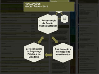 REALIZAÇÕES                                      ÁREAS DE                  PROJETOS
                     ESTRATÉGIA DO GOVERNO DO RIO DE JANEIRO 2007 - 2010                                                                       PRIORITÁRIAS – 2010                              RESULTADO                 ESTRATÉGICOS

                                                                           REALIZAÇÕES
VISÃO DE FUTURO DO ESTADO DO RIO DE JANEIRO “Em 2027, o Rio de Janeiro é um lugar único para se viver e                                                                                                                   Ampliação de Abastecimento de Água na Baixada Fluminense e São
                                                                                                                                                                                                                          Gonçalo

                                                                           PRIORITÁRIAS – 2010
investir: próspero, seguro, ambientalmente sustentável, onde educação e cultura são valores inquestionáveis e




                                                                                                                                                                                                Sustentabilidade
transformadores”.                                                                                                                                                                                                         Ampliação do Abastecimento de Água da Barra / Recreio /
                                                                                                                                                                                                                          Jacarepaguá




                                                                                                                                                                                                ambiental
INDICADORES DA VISÃO DE FUTURO                                                                                                                                                                                            Arco Metropolitano
                                                                                                                                                                                                                          Estação de Tratamento de Água do Guandu - Novo Guandu
INDICADORES                                                                                    situação atual             2027                                                                                            Urbanização da Rocinha
                                                                                                                                                                                                                          Urbanização do Complexo de Manguinhos




                                                                                                                                                                                                Expansão e melhoria

                                                                                                                                                                                                urbana e logística de
EFICIENTE                                                                                                                                                                                                                 Urbanização do Complexo do Alemão




                                                                                                                                                                                                da infra-estrutura
Despesa de pessoal consolidada como proporção da Receita Corrente Líquida                 27,49% (2006)         25%
                                                                                                                                                                                                                          Urbanização do Pavão-Pavãozinho




                                                                                                                                                                                                transportes
Dívida consolidada líquida sobre Receita Corrente Líquida                                 172,48% (2006)        150%                                                                                                      Urbanização do Preventório

COMPETITIVO                                                                                                                                                                                                               Controle de Inundações e Recuperação Ambiental das Bacias dos
                                                                                                                                                                                                                          Rios Iguaçu/Botas e Sarapuí
Valor da tonelada exportada nos portos (US$ PPC / ton)                                    450,60 (2006)         2133,30
                                                                                                                                                                                                                          Recuperação Ambiental da Bacia do Rio Guandu/APA Guandu
Percentual de rodovias em condições boas e ótimas                                         39,8% (2006)          Próximo a 100%
                                                                                                                                                                                                                          Saneamento da Barra da Tijuca e Jacarepaguá




                                                                                                                                                                                                Reconquista da
Índice de competitividade Estadual (ICE –F)                                               0,792 (2006)          Superior a 0,9
                                                                                                                                                                                                                          Saneamento das Bacias da Baía da Guanabara




                                                                                                                                                                                                segurança
EDUCADO
Número de anos de estudo da população com 15 anos de idade                                6,3 (2007)            9
                                                                                                                                               PRINCIPAIS ENTREGAS                                                        Programa de Despoluição da Baía de Sepetiba
Número de anos de estudo da população com 18 anos de idade                                9,0 (2007)            12                             À SOCIEDADE – 2010                                                         Programa Estadual de Transporte - PET




                                                                                                                                                                                                Ampliação das ações
Número de anos de estudo da população com 25 anos ou mais                                 7,7 (2005)            12,5                                                                                                      Implantação do Bilhete Único




                                                                                                                                                                                                sistema de saúde
                                                                                                                                                                                                modernização do
                                                                       Leitura            255,5 (2005)          400                           1   Substancial desenvolvimento do ambiente                                 Expansão da Rede do Sistema Metroviário do Rio de Janeiro –




                                                                                                                                                                                                preventivas e
Melhorar a avaliação do SAEB no Ensino Médio                                                                                                                                                                              Estação General Osório
                                                                       Matemática         267,1 (2005)          400                               de negócios e promoção da liderança do
                                                                                                                                                                                                                          Porto do Rio no Século XXI
                                                                                                                                                  setor de Ciência, Tecnologia e Inovação
INOVADOR                                                                                                                                          nas vocações econômicas do estado                                       C4I - Comando, Controle, Comunicação, Computação
                                                                                                                                                                                                                          e Inteligência
Percentual do PIB fluminense investido em P&D                                             0,95% (2007)          3%

                                                                                                                                              2 Expressivo aumento de qualidade da                                        Centro de Observação Criminológica




                                                                                                                                                                                                Desenvolvimento do
Percentual de domicílios particulares permanentes com existência de microcomputador com
                                                                                          88,32% (2006)         100%                                                                                                      Sistema de Investigação Criminal
acesso à Internet                                                                                                                                 educação pública, intensificação da




                                                                                                                                                                                                capital humano
                                                                                                                                                  qualificação profissional orientada para o                              Expansão e Qualificação da Atenção Básica
PRÓSPERO                                                                                                                                          mercado e aumento da inclusão social                                    Central Estadual de Regulação em Saúde
                                                                                                                4,0 a 5,0 (média 2007-2010)                                                                               Implantação das UPAs 24 horas
                                                                                          3,4% (média 1998-
Taxa de crescimento do PIB fluminense                                                                           4,5 a 5,0 (média 2011-2014)
                                                                                          2006)
                                                                                                                5,0 a 6,0 (média 2015-2027)
                                                                                                                                              3   Acesso à atenção básica, pré-hospitalar 24
                                                                                                                                                                                                                          Universalização do Ensino Médio na Rede Pública Estadual

Índice de Gini                                                                            0,610 (2000)          0,447                             horas e hospitalar em rede integrada, de                                Reorganização do Sistema de Educação Técnica com Foco na




                                                                                                                                                                                                econômico, atração de

                                                                                                                                                                                                inovação tecnológica
                                                                                                                                                                                                                          Habilitação e Qualificação Profissional
Déficit habitacional (percentual de pessoas que vivem em domicílios subnormais)           9,67% (2000)          Próximo a zero                    qualidade e humanizada




                                                                                                                                                                                                Desenvolvimento
                                                                                                                                                                                                                          Qualificação Profissional e Intermediação de Mão-de-Obra




                                                                                                                                                                                                investimentos e
Taxa de incidência de pobreza                                                                                                                                                                                             Rio de Braços Abertos

      Pobreza                                                                             22%(2005)             7,6%
                                                                                                                                              4 Expansão e melhoria da infra-estrutura e                                  Rio Rural/GEF-Bird
                                                                                                                                                  logística de transportes, com destaque para                             Rio Poupa Tempo
      Indigência                                                                          6% (2005)             0%                                a implantação do Arco Metropolitano                                     Ocupação Social Integrada à Urbanização de Favelas

                                                                       IDH-M              0,807 (2000)          0,938




                                                                                                                                                                                                produtiva e cidadania
                                                                                                                                                                                                                          Modernização da Gestão dos Equipamentos Culturais do Estado
                                                                       IDH-E              0,902 (2000)          0,987                         5 Reorientação das políticas de urbanização,




                                                                                                                                                                                                Desenvolvimento
                                                                                                                                                                                                social, inclusão
Índice de Desenvolvimento Humano                                                                                                                                                                                          Programa EduCultura
                                                                       IDH-R              0,740 (2000)          0,924                             incluindo a integração de favelas ao tecido
                                                                                                                                                  urbano e a integração modal e intermodal                                Rio – o Futuro do Esporte
                                                                       IDH-L              0,779 (2000)          0,902                             do transporte de massa                                                  Desenvolvimento do Setor do Audiovisual do Estado do
                                                                                                                                                                                                                          Rio de Janeiro
SEGURO
                                                                                                                                              6 Recuperação dos grandes passivos                                          1 Rio - Plano de Gestão de Imagem




                                                                                                                                                                                                integração pelo esporte
Taxa de homicídios por 100 mil habitantes                                                 46,1 (2002)           25,6




                                                                                                                                                                                                Promoção da cultura e
                                                                                                                                                                                                                          Modernização da Gestão da Dívida Ativa
Taxa de homicídios de jovens de 15 a 29 anos do sexo masculino por 100 mil habitantes     87,5 (2002)           56,0                              ambientais do estado
                                                                                                                                                                                                                          Modernização da Administração das Receitas e da Gestão Fiscal,
                                                                                                                                                                                                                          Financeira e Patrimonial
SAUDÁVEL
Taxa de mortalidade infantil por mil nascidos vivos (até 5 anos)                          23,07 (2000)          7,69                          7 Significativa expansão do sistema de                                      Formulação e Implementação de Políticas Públicas na Área
                                                                                                                                                                                                                          de Governança Eletrônica
                                                                                                                                                  saneamento, incluindo a área de
Expectativa média de vida ao nascer                                                       72,44 anos (2005)     79,14
                                                                                                                                                  competência direta do Estado e a                                        Modernização da Gestão Pública

SUSTENTÁVEL                                                                                                                                       articulação com os municípios, além da
                                                                                                                                                                                                                          Programa Nacional de Apoio à Modernização da Gestão e do
                                                                                                                                                  implantação dos projetos da Região                                      Planejamento do Estado – PNAGE
Percentual de domicílios com acesso a rede de esgoto                                      87% (2005)            Próximo a 100%




                                                                                                                                                                                                fortalecimento da
                                                                                                                                                  Metropolitana e Baixada Fluminense



                                                                                                                                                                                                gestão pública
                                                                                                                                                                                                                          Modernização da Gestão da Documentação Pública do Estado do

                                                                                                                                                                                                Renovação e
Percentual de áreas protegidas                                                            10% (2007)            20%
                                                                                                                                                                                                                          RJ e Reestruturação do Arquivo Público

DIFERENCIADO                                                                                                                                  8 Crescimento econômico diversificado e                                     Supervisão Regional – Gestão da Qualidade dos Serviços
Número de visitantes por ano                                                              7.150.000 (2006)      15000000                          geograficamente equilibrado                                             Públicos por Indicadores
 