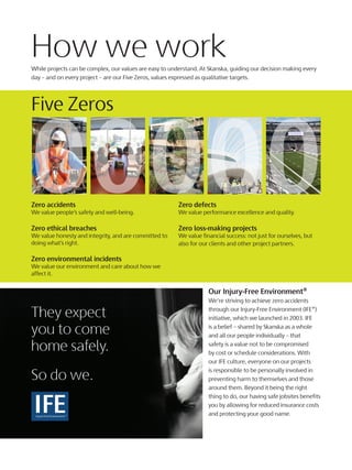 While projects can be complex, our values are easy to understand. At Skanska, guiding our decision making every
day – and on every project – are our Five Zeros, values expressed as qualitative targets.
How we work
Five Zeros
Zero accidents
We value people’s safety and well-being.
Zero ethical breaches
We value honesty and integrity, and are committed to
doing what’s right.
Zero environmental incidents
We value our environment and care about how we
affect it.
Zero defects
We value performance excellence and quality.
Zero loss-making projects
We value financial success: not just for ourselves, but
also for our clients and other project partners.
Our Injury-Free Environment®
We’re striving to achieve zero accidents
through our Injury-Free Environment (IFE®)
initiative, which we launched in 2003. IFE
is a belief – shared by Skanska as a whole
and all our people individually – that
safety is a value not to be compromised
by cost or schedule considerations. With
our IFE culture, everyone on our projects
is responsible to be personally involved in
preventing harm to themselves and those
around them. Beyond it being the right
thing to do, our having safe jobsites benefits
you by allowing for reduced insurance costs
and protecting your good name.Injury-Free Environment ®
 