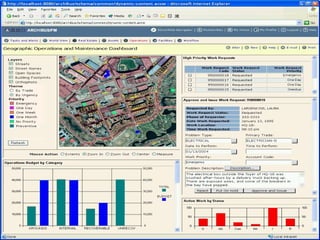 Archibus_Overview | PPT