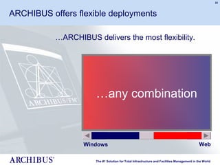 Archibus_Overview | PPT