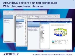 Archibus_Overview | PPT