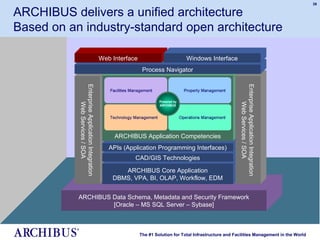 Archibus_Overview | PPT
