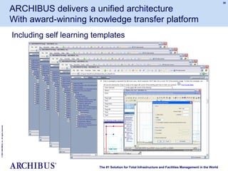Archibus_Overview | PPT