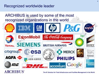 Archibus_Overview | PPT