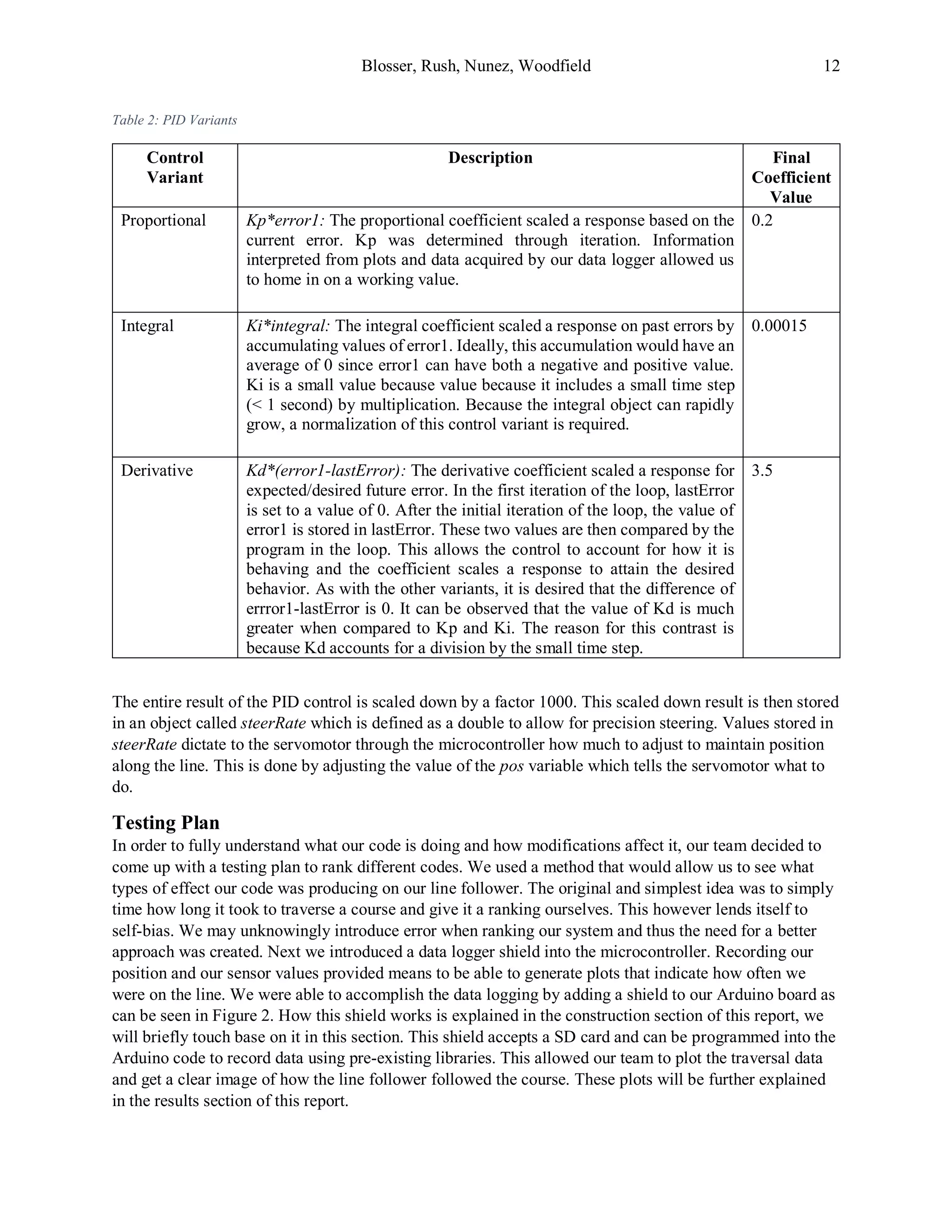 Blosser, Rush, Nunez, Woodfield 12
Table 2: PID Variants
Control
Variant
Description Final
Coefficient
Value
Proportional Kp*error1: The proportional coefficient scaled a response based on the
current error. Kp was determined through iteration. Information
interpreted from plots and data acquired by our data logger allowed us
to home in on a working value.
0.2
Integral Ki*integral: The integral coefficient scaled a response on past errors by
accumulating values of error1. Ideally, this accumulation would have an
average of 0 since error1 can have both a negative and positive value.
Ki is a small value because value because it includes a small time step
(< 1 second) by multiplication. Because the integral object can rapidly
grow, a normalization of this control variant is required.
0.00015
Derivative Kd*(error1-lastError): The derivative coefficient scaled a response for
expected/desired future error. In the first iteration of the loop, lastError
is set to a value of 0. After the initial iteration of the loop, the value of
error1 is stored in lastError. These two values are then compared by the
program in the loop. This allows the control to account for how it is
behaving and the coefficient scales a response to attain the desired
behavior. As with the other variants, it is desired that the difference of
errror1-lastError is 0. It can be observed that the value of Kd is much
greater when compared to Kp and Ki. The reason for this contrast is
because Kd accounts for a division by the small time step.
3.5
The entire result of the PID control is scaled down by a factor 1000. This scaled down result is then stored
in an object called steerRate which is defined as a double to allow for precision steering. Values stored in
steerRate dictate to the servomotor through the microcontroller how much to adjust to maintain position
along the line. This is done by adjusting the value of the pos variable which tells the servomotor what to
do.
Testing Plan
In order to fully understand what our code is doing and how modifications affect it, our team decided to
come up with a testing plan to rank different codes. We used a method that would allow us to see what
types of effect our code was producing on our line follower. The original and simplest idea was to simply
time how long it took to traverse a course and give it a ranking ourselves. This however lends itself to
self-bias. We may unknowingly introduce error when ranking our system and thus the need for a better
approach was created. Next we introduced a data logger shield into the microcontroller. Recording our
position and our sensor values provided means to be able to generate plots that indicate how often we
were on the line. We were able to accomplish the data logging by adding a shield to our Arduino board as
can be seen in Figure 2. How this shield works is explained in the construction section of this report, we
will briefly touch base on it in this section. This shield accepts a SD card and can be programmed into the
Arduino code to record data using pre-existing libraries. This allowed our team to plot the traversal data
and get a clear image of how the line follower followed the course. These plots will be further explained
in the results section of this report.
 