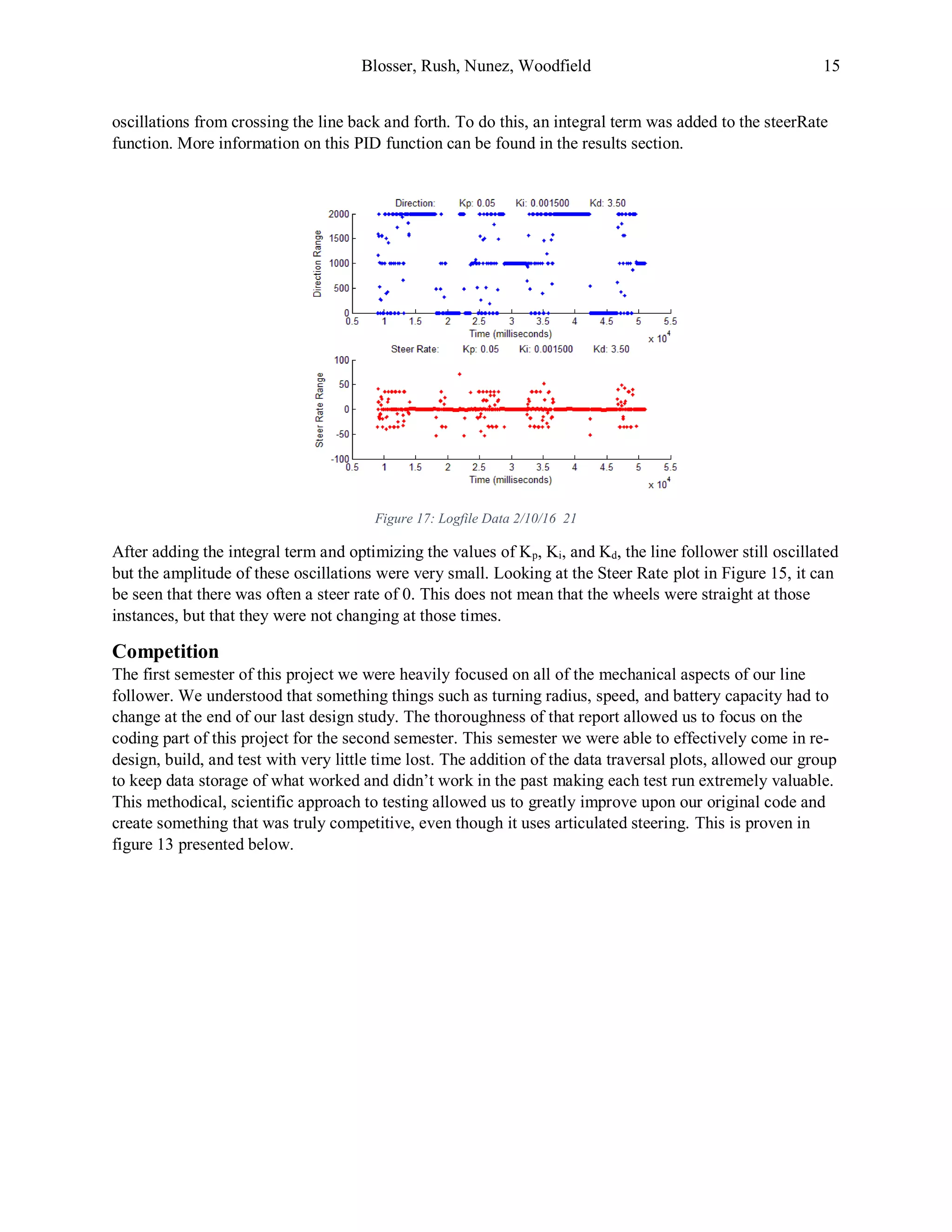 Blosser, Rush, Nunez, Woodfield 15
oscillations from crossing the line back and forth. To do this, an integral term was added to the steerRate
function. More information on this PID function can be found in the results section.
Figure 17: Logfile Data 2/10/16 21
After adding the integral term and optimizing the values of Kp, Ki, and Kd, the line follower still oscillated
but the amplitude of these oscillations were very small. Looking at the Steer Rate plot in Figure 15, it can
be seen that there was often a steer rate of 0. This does not mean that the wheels were straight at those
instances, but that they were not changing at those times.
Competition
The first semester of this project we were heavily focused on all of the mechanical aspects of our line
follower. We understood that something things such as turning radius, speed, and battery capacity had to
change at the end of our last design study. The thoroughness of that report allowed us to focus on the
coding part of this project for the second semester. This semester we were able to effectively come in re-
design, build, and test with very little time lost. The addition of the data traversal plots, allowed our group
to keep data storage of what worked and didn’t work in the past making each test run extremely valuable.
This methodical, scientific approach to testing allowed us to greatly improve upon our original code and
create something that was truly competitive, even though it uses articulated steering. This is proven in
figure 13 presented below.
 