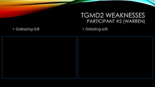 TGMD2 WEAKNESSES
PARTICIPANT #2 (WARREN)
• Galloping-5/8 • Dribbling-6/8
 