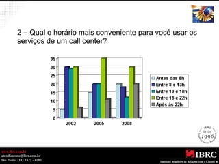 2 – Qual o horário mais conveniente para você usar os 
serviços de um call center? 
 