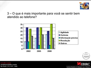 3 – O que é mais importante para você se sentir bem 
atendido ao telefone? 
 