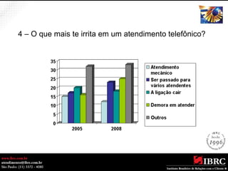 4 – O que mais te irrita em um atendimento telefônico? 
 