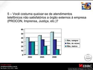 5 – Você costuma queixar-se de atendimentos 
telefônicos não satisfatórios a órgão externos à empresa 
(PROCON, Imprensa, Justiça, etc.)? 
 