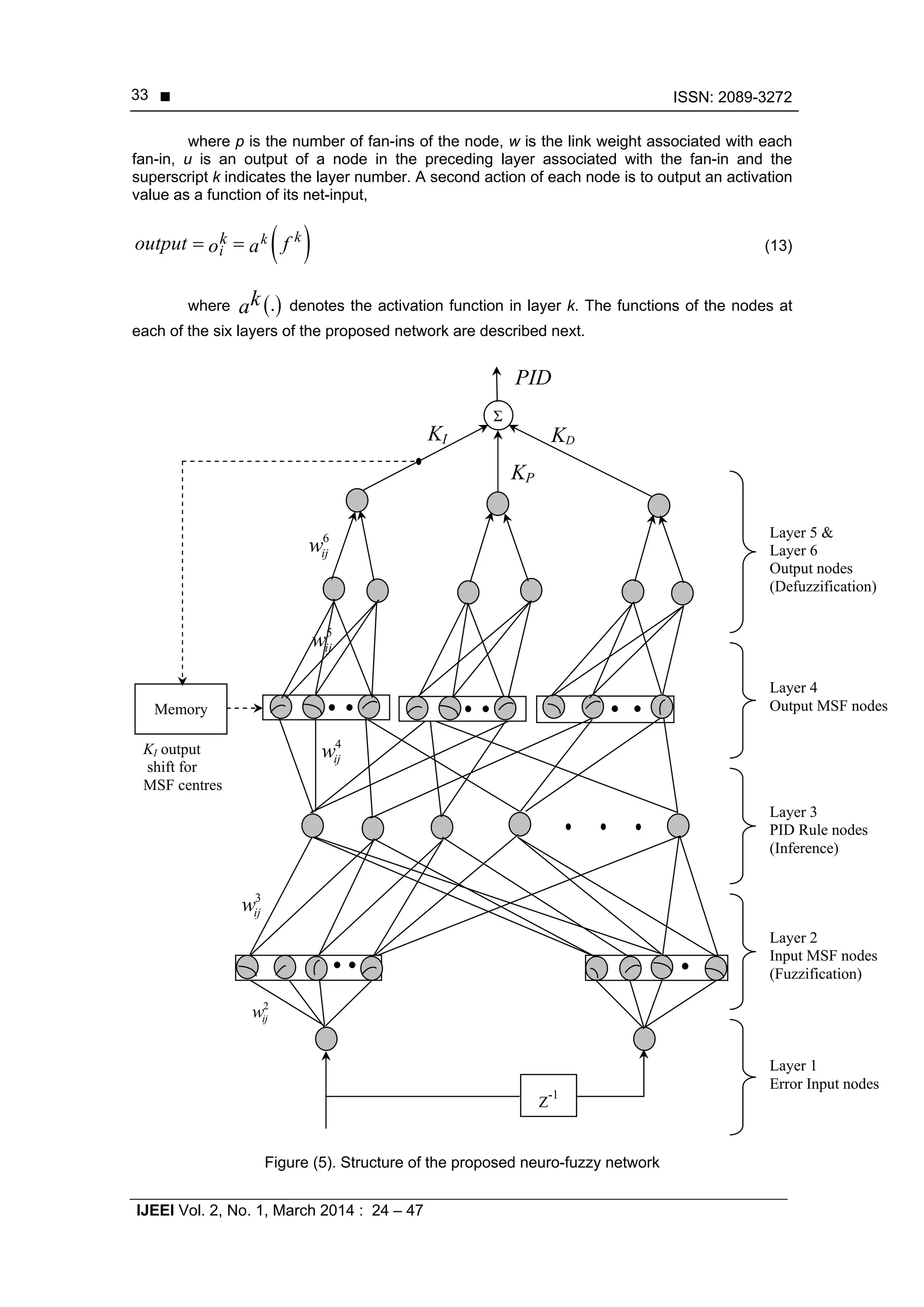  ISSN: 2089-3272
IJEEI Vol. 2, No. 1, March 2014 : 24 – 47
33
where p is the number of fan-ins of the node, w is the link weight associated with each
fan-in, u is an output of a node in the preceding layer associated with the fan-in and the
superscript k indicates the layer number. A second action of each node is to output an activation
value as a function of its net-input,
 kk
i
koutput fo a  (13)
where  k .a denotes the activation function in layer k. The functions of the nodes at
each of the six layers of the proposed network are described next.
Figure (5). Structure of the proposed neuro-fuzzy network
Layer 4
Output MSF nodes
Layer 5 &
Layer 6
Output nodes
(Defuzzification)
Layer 2
Input MSF nodes
(Fuzzification)
Layer 3
PID Rule nodes
(Inference)
Layer 1
Error Input nodes
KI KD
2
ijw
3
ijw
4
ijw
5
ijw
6
ijw
Memory
KI output
shift for
MSF centres
Z
-1
KP
PID
Σ
 