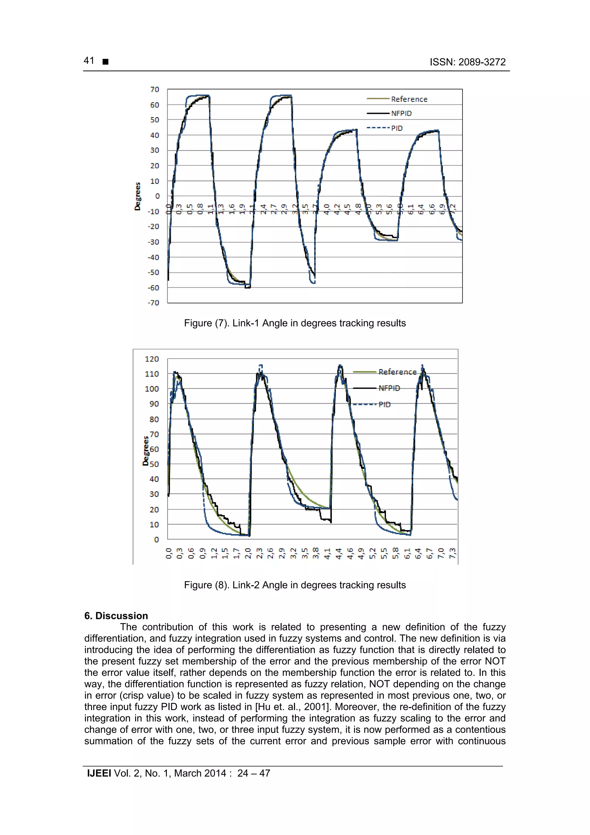  ISSN: 2089-3272
IJEEI Vol. 2, No. 1, March 2014 : 24 – 47
41
Figure (7). Link-1 Angle in degrees tracking results
Figure (8). Link-2 Angle in degrees tracking results
6. Discussion
The contribution of this work is related to presenting a new definition of the fuzzy
differentiation, and fuzzy integration used in fuzzy systems and control. The new definition is via
introducing the idea of performing the differentiation as fuzzy function that is directly related to
the present fuzzy set membership of the error and the previous membership of the error NOT
the error value itself, rather depends on the membership function the error is related to. In this
way, the differentiation function is represented as fuzzy relation, NOT depending on the change
in error (crisp value) to be scaled in fuzzy system as represented in most previous one, two, or
three input fuzzy PID work as listed in [Hu et. al., 2001]. Moreover, the re-definition of the fuzzy
integration in this work, instead of performing the integration as fuzzy scaling to the error and
change of error with one, two, or three input fuzzy system, it is now performed as a contentious
summation of the fuzzy sets of the current error and previous sample error with continuous
 
