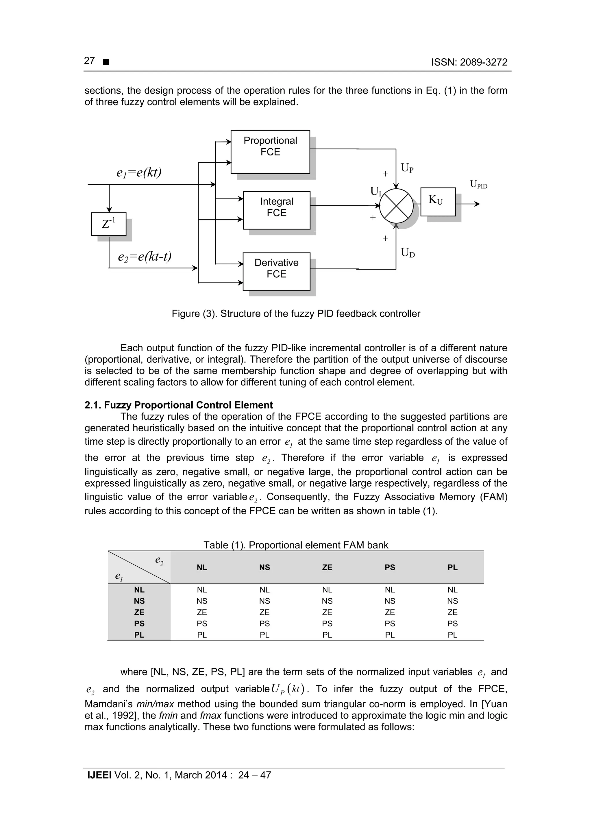  ISSN: 2089-3272
IJEEI Vol. 2, No. 1, March 2014 : 24 – 47
27
sections, the design process of the operation rules for the three functions in Eq. (1) in the form
of three fuzzy control elements will be explained.
Figure (3). Structure of the fuzzy PID feedback controller
Each output function of the fuzzy PID-like incremental controller is of a different nature
(proportional, derivative, or integral). Therefore the partition of the output universe of discourse
is selected to be of the same membership function shape and degree of overlapping but with
different scaling factors to allow for different tuning of each control element.
2.1. Fuzzy Proportional Control Element
The fuzzy rules of the operation of the FPCE according to the suggested partitions are
generated heuristically based on the intuitive concept that the proportional control action at any
time step is directly proportionally to an error 1e at the same time step regardless of the value of
the error at the previous time step 2e . Therefore if the error variable 1e is expressed
linguistically as zero, negative small, or negative large, the proportional control action can be
expressed linguistically as zero, negative small, or negative large respectively, regardless of the
linguistic value of the error variable 2e . Consequently, the Fuzzy Associative Memory (FAM)
rules according to this concept of the FPCE can be written as shown in table (1).
Table (1). Proportional element FAM bank
2e
1e
NL NS ZE PS PL
NL NL NL NL NL NL
NS NS NS NS NS NS
ZE ZE ZE ZE ZE ZE
PS PS PS PS PS PS
PL PL PL PL PL PL
where [NL, NS, ZE, PS, PL] are the term sets of the normalized input variables 1e and
2e and the normalized output variable  P ktU . To infer the fuzzy output of the FPCE,
Mamdani’s min/max method using the bounded sum triangular co-norm is employed. In [Yuan
et al., 1992], the fmin and fmax functions were introduced to approximate the logic min and logic
max functions analytically. These two functions were formulated as follows:
e1=e(kt)
e2=e(kt-t)
+
UD
+
UP
UI
+
UPID
Proportional
FCE
Derivative
FCE
Integral
FCE
Z-1
KU
 