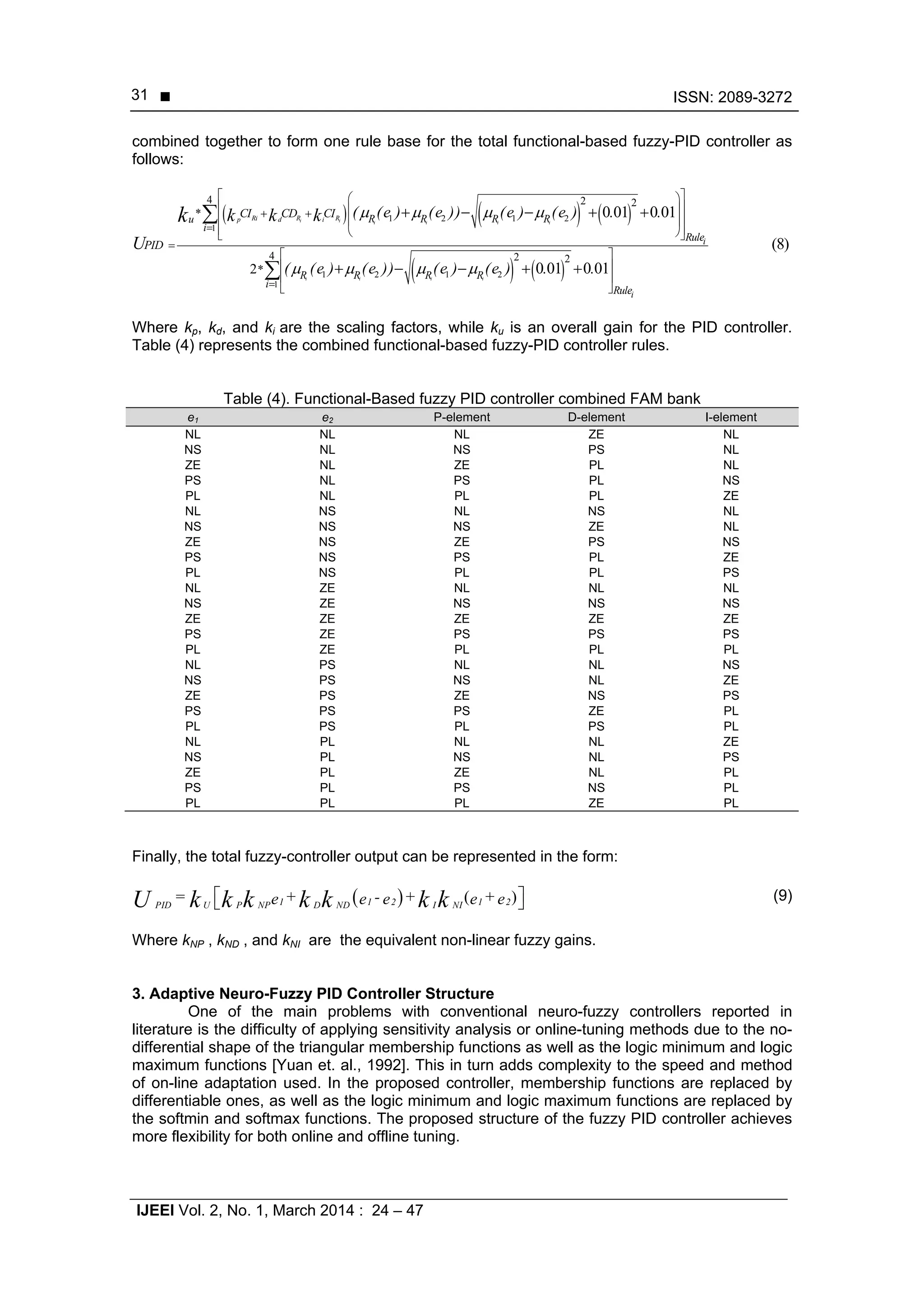  ISSN: 2089-3272
IJEEI Vol. 2, No. 1, March 2014 : 24 – 47
31
combined together to form one rule base for the total functional-based fuzzy-PID controller as
follows:
     
   
1 2 1 2
1
1 2 1 2
1
4 2 2
4 2 2
2
0 01 0 01
(8)
0 01 0 01
i i i i i i
i i i i
Ri R Rp d i
i
i
R R R Ru
i
Rule
R R R R
i
Rule
* CI CD CI
PID
*
( (e ) (e )) (e ) (e ) . .
( (e ) (e )) (e ) (e ) . .
k k k
U
k    
   


  
     
   

 
 
 
 
    
    


Where kp, kd, and ki are the scaling factors, while ku is an overall gain for the PID controller.
Table (4) represents the combined functional-based fuzzy-PID controller rules.
Table (4). Functional-Based fuzzy PID controller combined FAM bank
e1 e2 P-element D-element I-element
NL NL NL ZE NL
NS NL NS PS NL
ZE NL ZE PL NL
PS NL PS PL NS
PL NL PL PL ZE
NL NS NL NS NL
NS NS NS ZE NL
ZE NS ZE PS NS
PS NS PS PL ZE
PL NS PL PL PS
NL ZE NL NL NL
NS ZE NS NS NS
ZE ZE ZE ZE ZE
PS ZE PS PS PS
PL ZE PL PL PL
NL PS NL NL NS
NS PS NS NL ZE
ZE PS ZE NS PS
PS PS PS ZE PL
PL PS PL PS PL
NL PL NL NL ZE
NS PL NS NL PS
ZE PL ZE NL PL
PS PL PS NS PL
PL PL PL ZE PL
Finally, the total fuzzy-controller output can be represented in the form:
  ( )1 1 2 1 2PID U P NP D ND I NI
= + - + +e e e e eU k k k k k k k   (9)
Where kNP , kND , and kNI are the equivalent non-linear fuzzy gains.
3. Adaptive Neuro-Fuzzy PID Controller Structure
One of the main problems with conventional neuro-fuzzy controllers reported in
literature is the difficulty of applying sensitivity analysis or online-tuning methods due to the no-
differential shape of the triangular membership functions as well as the logic minimum and logic
maximum functions [Yuan et. al., 1992]. This in turn adds complexity to the speed and method
of on-line adaptation used. In the proposed controller, membership functions are replaced by
differentiable ones, as well as the logic minimum and logic maximum functions are replaced by
the softmin and softmax functions. The proposed structure of the fuzzy PID controller achieves
more flexibility for both online and offline tuning.
 