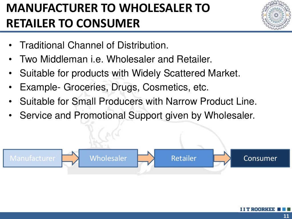 Distribution Channel In FMCG