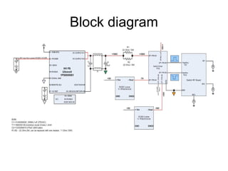 Block diagram
 