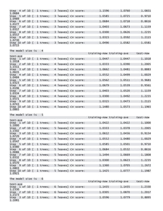 Step 4 of 10 [ 1 trees; 3 leaves] CV score: 1.1596 1.0760 1.0831 1.0684 Step 5 of 10 [ 1 trees; 3 leaves] CV score: 1.0585 1.0725 0.9710 1.0489 Step 6 of 10 [ 1 trees; 3 leaves] CV score: 1.0684 1.0718 0.8616 1.0177 Step 7 of 10 [ 1 trees; 3 leaves] CV score: 1.0403 1.0673 1.1159 1.0317 Step 8 of 10 [ 1 trees; 3 leaves] CV score: 1.0300 1.0626 1.2235 1.0557 Step 9 of 10 [ 1 trees; 3 leaves] CV score: 1.0315 1.0592 1.2115 1.0730 Step 10 of 10 [ 1 trees; 3 leaves] CV score: 1.0496 1.0582 1.0581 1.0715 
The model size is 4 training-now training-ave test-now test-ave Step 1 of 10 [ 1 trees; 4 leaves] CV score: 1.0447 1.0447 1.1018 1.1018 Step 2 of 10 [ 1 trees; 4 leaves] CV score: 1.0333 1.0390 1.2005 1.1511 Step 3 of 10 [ 1 trees; 4 leaves] CV score: 1.0662 1.0481 0.8883 1.0635 Step 4 of 10 [ 1 trees; 4 leaves] CV score: 1.0552 1.0499 1.0029 1.0484 Step 5 of 10 [ 1 trees; 4 leaves] CV score: 1.0562 1.0511 0.9681 1.0323 Step 6 of 10 [ 1 trees; 4 leaves] CV score: 1.0679 1.0539 0.9561 1.0196 Step 7 of 10 [ 1 trees; 4 leaves] CV score: 1.0403 1.0520 1.1159 1.0334 Step 8 of 10 [ 1 trees; 4 leaves] CV score: 1.0300 1.0492 1.2235 1.0571 Step 9 of 10 [ 1 trees; 4 leaves] CV score: 1.0315 1.0473 1.2115 1.0743 Step 10 of 10 [ 1 trees; 4 leaves] CV score: 1.1480 1.0573 1.1965 1.0865 
The model size is 5 training-now training-ave test-now test-ave Step 1 of 10 [ 1 trees; 5 leaves] CV score: 1.0422 1.0422 1.1000 1.1000 Step 2 of 10 [ 1 trees; 5 leaves] CV score: 1.0333 1.0378 1.2005 1.1502 Step 3 of 10 [ 1 trees; 5 leaves] CV score: 1.0612 1.0456 0.9154 1.0720 Step 4 of 10 [ 1 trees; 5 leaves] CV score: 1.0552 1.0480 1.0029 1.0547 Step 5 of 10 [ 1 trees; 5 leaves] CV score: 1.0585 1.0501 0.9710 1.0380 Step 6 of 10 [ 1 trees; 5 leaves] CV score: 1.0684 1.0532 0.8616 1.0086 Step 7 of 10 [ 1 trees; 5 leaves] CV score: 1.1494 1.0669 1.1808 1.0332 Step 8 of 10 [ 1 trees; 5 leaves] CV score: 1.0300 1.0623 1.2235 1.0570 Step 9 of 10 [ 1 trees; 5 leaves] CV score: 1.1360 1.0705 1.2672 1.0803 Step 10 of 10 [ 1 trees; 5 leaves] CV score: 1.1425 1.0777 1.1987 1.0921 
The model size is 6 training-now training-ave test-now test-ave Step 1 of 10 [ 1 trees; 6 leaves] CV score: 1.1435 1.1435 1.2330 1.2330 Step 2 of 10 [ 1 trees; 6 leaves] CV score: 1.0305 1.0870 1.2017 1.2173 Step 3 of 10 [ 1 trees; 6 leaves] CV score: 1.0596 1.0779 0.8895 1.1081  