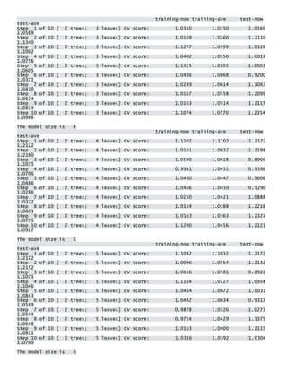 training-now training-ave test-now test-ave Step 1 of 10 [ 2 trees; 3 leaves] CV score: 1.0350 1.0350 1.0569 1.0569 Step 2 of 10 [ 2 trees; 3 leaves] CV score: 1.0169 1.0260 1.2110 1.1340 Step 3 of 10 [ 2 trees; 3 leaves] CV score: 1.1277 1.0599 1.0328 1.1002 Step 4 of 10 [ 2 trees; 3 leaves] CV score: 1.0402 1.0550 1.0017 1.0756 Step 5 of 10 [ 2 trees; 3 leaves] CV score: 1.1325 1.0705 1.0003 1.0605 Step 6 of 10 [ 2 trees; 3 leaves] CV score: 1.0486 1.0668 0.9200 1.0371 Step 7 of 10 [ 2 trees; 3 leaves] CV score: 1.0289 1.0614 1.1063 1.0470 Step 8 of 10 [ 2 trees; 3 leaves] CV score: 1.0167 1.0558 1.2099 1.0674 Step 9 of 10 [ 2 trees; 3 leaves] CV score: 1.0163 1.0514 1.2115 1.0834 Step 10 of 10 [ 2 trees; 3 leaves] CV score: 1.1074 1.0570 1.2354 1.0986 
The model size is 4 training-now training-ave test-now test-ave Step 1 of 10 [ 2 trees; 4 leaves] CV score: 1.1102 1.1102 1.2122 1.2122 Step 2 of 10 [ 2 trees; 4 leaves] CV score: 1.0161 1.0632 1.2198 1.2160 Step 3 of 10 [ 2 trees; 4 leaves] CV score: 1.0590 1.0618 0.8906 1.1075 Step 4 of 10 [ 2 trees; 4 leaves] CV score: 0.9951 1.0451 0.9596 1.0706 Step 5 of 10 [ 2 trees; 4 leaves] CV score: 1.0430 1.0447 0.9606 1.0486 Step 6 of 10 [ 2 trees; 4 leaves] CV score: 1.0466 1.0450 0.9290 1.0286 Step 7 of 10 [ 2 trees; 4 leaves] CV score: 1.0250 1.0421 1.0888 1.0372 Step 8 of 10 [ 2 trees; 4 leaves] CV score: 1.0154 1.0388 1.2218 1.0603 Step 9 of 10 [ 2 trees; 4 leaves] CV score: 1.0163 1.0363 1.2327 1.0795 Step 10 of 10 [ 2 trees; 4 leaves] CV score: 1.1290 1.0456 1.2121 1.0927 
The model size is 5 training-now training-ave test-now test-ave Step 1 of 10 [ 2 trees; 5 leaves] CV score: 1.1032 1.1032 1.2172 1.2172 Step 2 of 10 [ 2 trees; 5 leaves] CV score: 1.0096 1.0564 1.2132 1.2152 Step 3 of 10 [ 2 trees; 5 leaves] CV score: 1.0616 1.0581 0.8922 1.1075 Step 4 of 10 [ 2 trees; 5 leaves] CV score: 1.1164 1.0727 1.0958 1.1046 Step 5 of 10 [ 2 trees; 5 leaves] CV score: 1.0454 1.0672 1.0031 1.0843 Step 6 of 10 [ 2 trees; 5 leaves] CV score: 1.0442 1.0634 0.9317 1.0589 Step 7 of 10 [ 2 trees; 5 leaves] CV score: 0.9878 1.0526 1.0277 1.0544 Step 8 of 10 [ 2 trees; 5 leaves] CV score: 0.9754 1.0429 1.1375 1.0648 Step 9 of 10 [ 2 trees; 5 leaves] CV score: 1.0163 1.0400 1.2115 1.0811 Step 10 of 10 [ 2 trees; 5 leaves] CV score: 1.0316 1.0392 1.0304 1.0760 
The model size is 6  