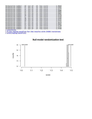 Permutation number 10 out of 25 has score 1.4664 Permutation number 11 out of 25 has score 1.4565 Permutation number 12 out of 25 has score 1.4577 Permutation number 13 out of 25 has score 1.4686 Permutation number 14 out of 25 has score 1.4692 Permutation number 15 out of 25 has score 1.4687 Permutation number 16 out of 25 has score 1.4578 Permutation number 17 out of 25 has score 1.4550 Permutation number 18 out of 25 has score 1.4560 Permutation number 19 out of 25 has score 1.4531 Permutation number 20 out of 25 has score 1.4741 Permutation number 21 out of 25 has score 1.4614 Permutation number 22 out of 25 has score 1.4642 Permutation number 23 out of 25 has score 1.4728 Permutation number 24 out of 25 has score 1.4721 Permutation number 25 out of 25 has score 1.4709 > plot(fit4) > # use logreg.savefit4 for the results with 25000 iterations > plot(logreg.savefit4) 
 