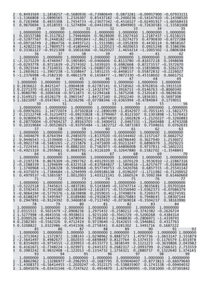 2 0.8493569 1.1858257 -0.5680936 -0.73980649 0.0873281 -0.09957900 -0.07933151 3 -1.5366808 -1.0890565 1.2326307 0.85437182 -0.2400236 -0.54147610 -0.14398520 4 0.7263908 0.4835308 1.7454733 -0.23077342 -0.4516527 -0.02491917 -1.60568433 5 0.9670694 1.0518593 -1.5274894 -0.04433918 0.8949903 -0.72630581 -1.53581008 29 30 31 32 33 34 35 1.00000000 1.0000000 1.00000000 1.0000000 1.0000000 1.0000000 1.0000000 1 0.10157386 0.3117812 1.79464604 0.9628600 0.1927410 1.2187437 -1.0158155 2 -0.52977567 0.2448182 -0.19991843 -2.8621196 -1.0274273 0.4790830 -0.6727288 3 -0.09716749 2.2864756 0.04937121 1.5513981 -0.1952839 0.4430114 0.9858167 4 1.42822236 -1.7809573 -0.41804442 -1.1220523 -0.4020653 0.0915248 0.5386396 5 0.33361127 -0.9521308 0.10016366 -0.5620327 1.4654214 -1.2005502 -1.0806384 36 37 38 39 40 41 42 1.0000000 1.0000000 1.0000000 1.0000000 1.0000000 1.00000000 1.0000000 1 -2.3175229 0.4746947 0.1905805 -0.0466606 0.8113780 -0.81657218 0.1948698 2 -0.0293778 0.9721639 -0.2574502 1.5039103 0.6982668 0.87273557 -0.3572670 3 0.3923544 0.7314031 0.8590726 -1.0680720 -1.2788559 -0.15859806 0.3262276 4 1.2603621 -1.3907238 -1.5108647 1.5851235 -0.8408157 0.05872832 -0.2226027 5 -1.2376998 -0.2582330 0.4861579 0.1658477 -1.9872330 -0.45318602 0.6661751 43 44 45 46 47 48 49 1.0000000 1.0000000 1.0000000 1.00000000 1.0000000 1.0000000 1.0000000 1 0.2836622 0.8425147 1.0904838 0.62787141 0.5718562 -0.9762856 -0.5915519 2 0.2271370 -0.6113201 1.3729424 -1.14323747 1.3916715 -0.0146763 -0.8060340 3 1.9080790 0.1006568 -0.9711873 0.52294168 1.5675208 0.2320183 -0.9826636 4 2.3149525 -0.6526179 0.3965547 1.84717160 0.2932240 0.1836301 0.5697308 5 1.1621097 -0.0547845 -1.8216296 -0.07788346 -0.6365994 -0.4784084 0.1759051 50 51 52 53 54 55 56 1.00000000 1.00000000 1.00000000 1.0000000 1.0000000 1.0000000 1.0000000 1 -0.09976201 1.34772074 1.07502818 -2.2890199 -1.8542977 -0.7055145 -1.5821775 2 0.22112748 -0.31214972 -0.09233828 -0.3799467 0.8121507 0.1303898 -1.5176412 3 0.92800676 1.06491032 -0.58913143 -1.6074810 2.1602828 -1.2120227 -0.3260883 4 0.28770004 -0.07604237 2.89163705 -0.3400451 2.0467331 -1.2640488 1.4743208 5 0.10319684 -2.00528025 -0.93705484 -1.1822712 -0.5873383 0.7598651 0.0762635 57 58 59 60 61 62 63 1.0000000 1.0000000 1.0000000 1.0000000 1.00000000 1.0000000 1.0000000 1 0.3404679 0.6764394 0.2485070 -1.8137020 -0.01544402 -0.1157167 0.6662752 2 0.9446543 -1.1539400 -1.7589425 -0.2439220 0.66786440 0.3627940 1.2536072 3 -0.9922738 -0.5483265 -2.2155876 1.2471609 -0.93213247 0.6896979 1.2029225 4 -1.7224341 1.5302444 0.8882101 0.7582973 -0.64806008 0.9737811 -0.1602221 5 -0.4925319 0.2959661 0.8683791 -1.9116109 0.32647880 0.1582702 -1.3548843 64 65 66 67 68 69 70 1.0000000 1.0000000 1.0000000 1.000000000 1.0000000 1.0000000 1.00000000 1 -0.2197278 0.8676309 -0.2997762 0.401293530 -1.1070129 1.9536910 -2.22867316 2 -0.1588339 1.1294699 -0.6323518 -0.837684827 1.5804616 -1.6257677 -0.01869368 3 1.1740968 -1.1506328 0.5948968 -0.957749753 -0.5420766 0.6857555 -0.25541142 4 -0.4375074 -1.7384684 -1.1294999 -0.009186138 1.0196207 -1.1711982 -0.71200052 5 0.4979537 -0.5365587 1.0012003 1.403121141 0.1660524 0.5092384 0.61460669 71 72 73 74 75 76 77 1.0000000 1.0000000 1.0000000 1.0000000 1.00000000 1.0000000 1.00000000 1 -0.5222518 1.7445615 -1.4837281 0.5143849 -0.33747714 -1.9635681 1.05703164 2 0.5592453 0.7334180 -0.1383849 -2.1618571 -0.55356940 -3.0362373 -0.07086379 3 -0.9064194 -0.5770376 -1.6639898 0.2059035 -1.37498074 0.7269375 0.40274591 4 -0.6188247 0.5495947 1.0189480 -0.2910829 -0.80170883 0.7948645 1.08307144 5 0.2947891 -0.9124392 0.3460858 -0.7117492 -0.07369018 -0.3504257 0.38163990 78 79 80 81 82 83 84 1.0000000 1.0000000 1.0000000 1.0000000 1.0000000 1.0000000 1.0000000 1 2.0315515 0.5021479 -2.0908236 1.2975432 -0.2580212 -0.3742382 -0.2626724 2 1.5277998 -0.4643356 -0.9938653 1.9255100 -0.7041729 -0.5200268 0.4384314 3 1.0300526 -0.5444556 -0.1478054 0.7508343 -2.3468830 -0.2806971 -1.4339745 4 0.2382365 -0.5562326 0.4712419 0.9719640 -1.9142655 -0.1946861 0.4317763 5 0.5208822 1.0322986 -0.4541506 -0.2758341 0.6281302 1.3491716 0.1687222 85 86 87 88 89 90 91 92 1.0000000 1.0000000 1.000000 1.0000000 1.0000000 1.0000000 1.0000000 1.000000 1 -1.3713042 1.1572872 1.198143 -1.0298962 0.8887373 1.4797736 -1.0653147 1.555879 2 -2.5641497 0.4982677 1.002033 -0.6898487 0.8127764 0.1374533 0.1176579 1.651978 3 0.8354693 -0.9754555 -2.039953 -0.6533773 1.3838549 0.1121223 -0.3639806 2.043982 4 0.4161671 -0.7348224 -1.029971 0.2445372 0.2682317 -2.0993799 0.2566321 2.753559 5 0.3983242 0.9632408 -1.122013 -0.1354732 1.1756321 0.2880737 0.1322640 1.374145 93 94 95 96 97 98 99 1.0000000 1.00000000 1.0000000 1.0000000 1.000000000 1.0000000 1.00000000 1 1.8862962 1.13286977 -0.2962953 -0.1687795 0.939040407 -0.8773813 -0.66079640 2 -1.4308373 -0.56414455 -1.2020247 -0.3522175 -0.538835907 0.1741538 -0.09404032 3 1.0045076 -0.03431546 -0.7247622 0.4954870 1.676490995 -0.3581000 -0.07305842  